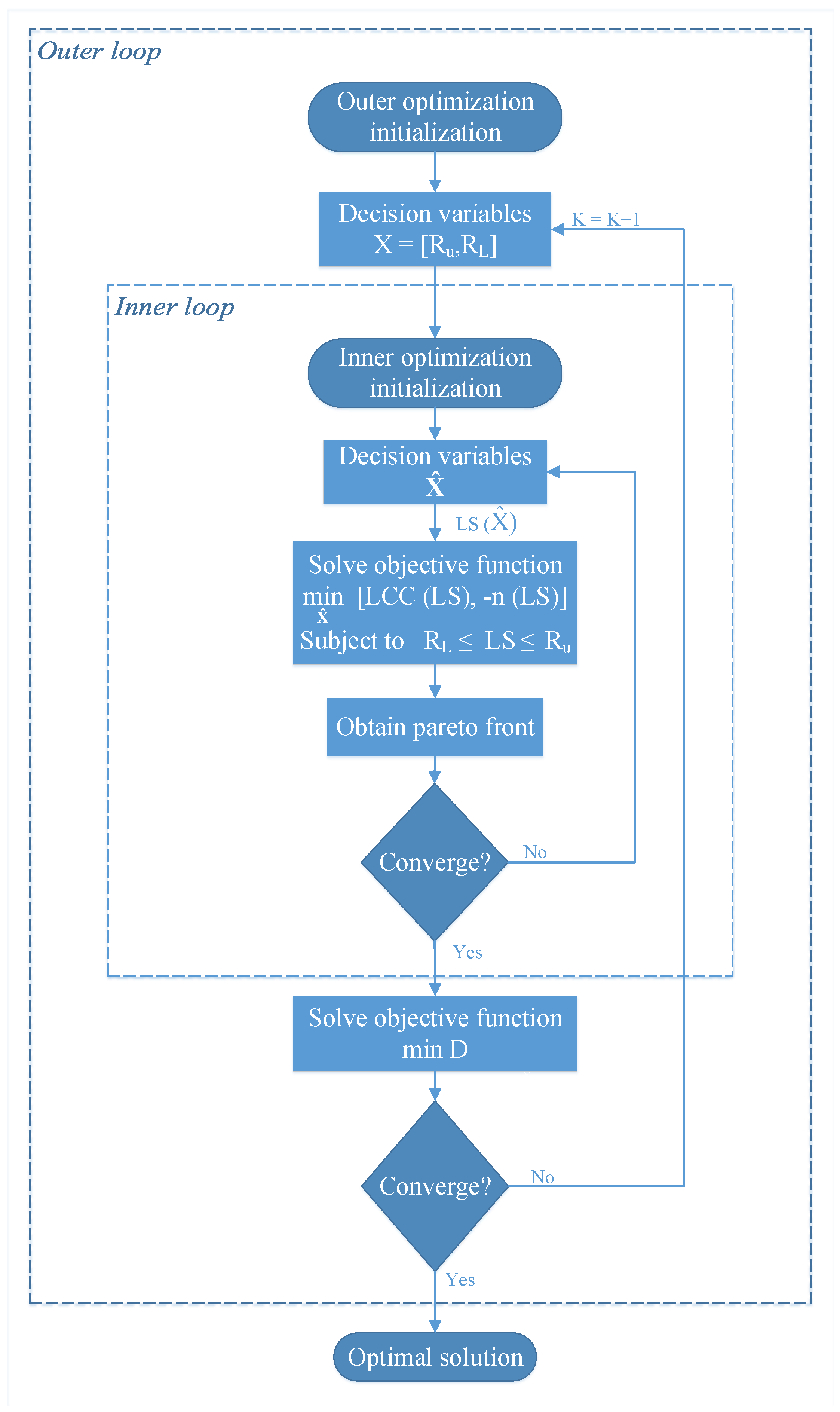 Aerospace 07 00110 g006 Aerospace 07 00110 g006