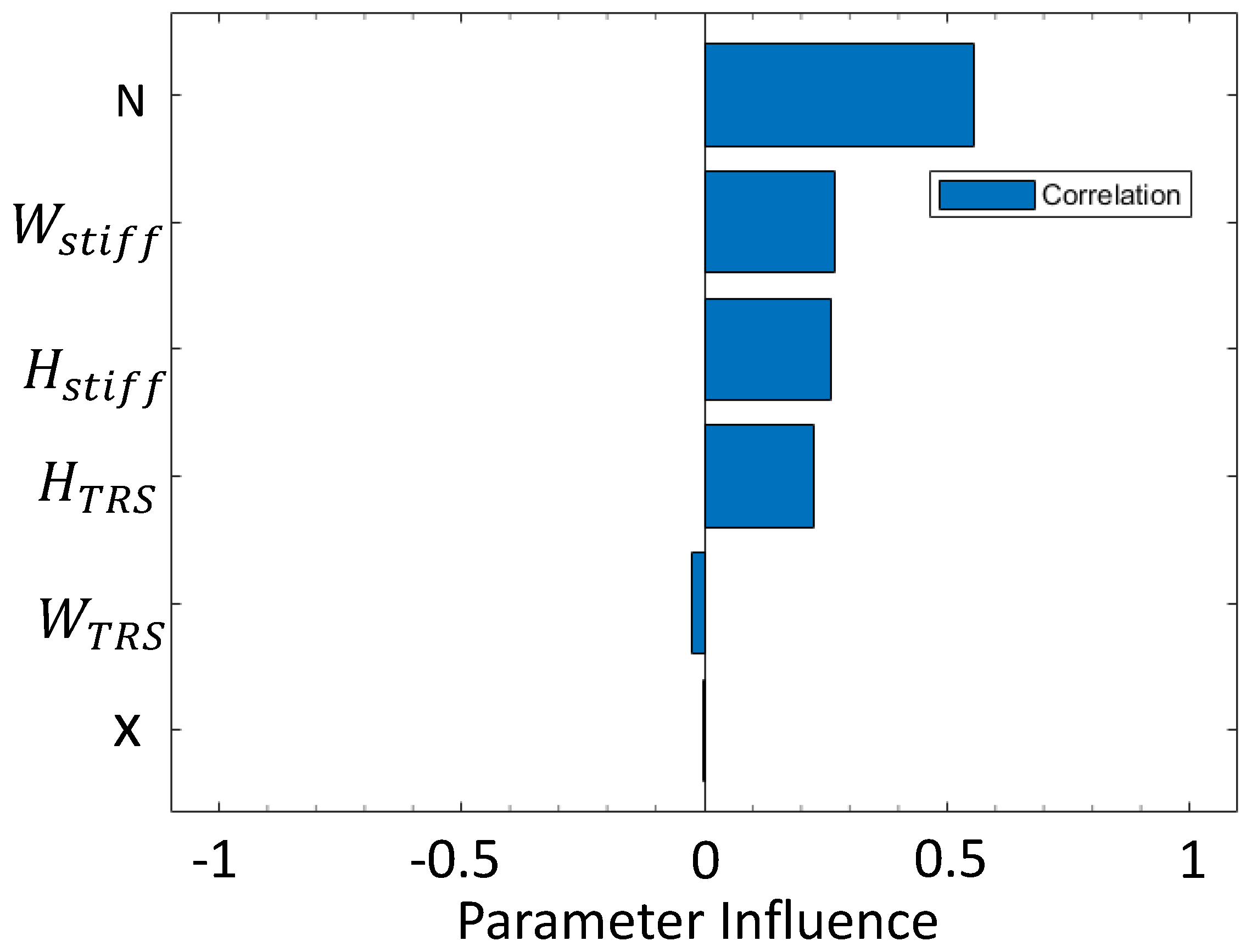 Aerospace 07 00110 g009 Aerospace 07 00110 g009