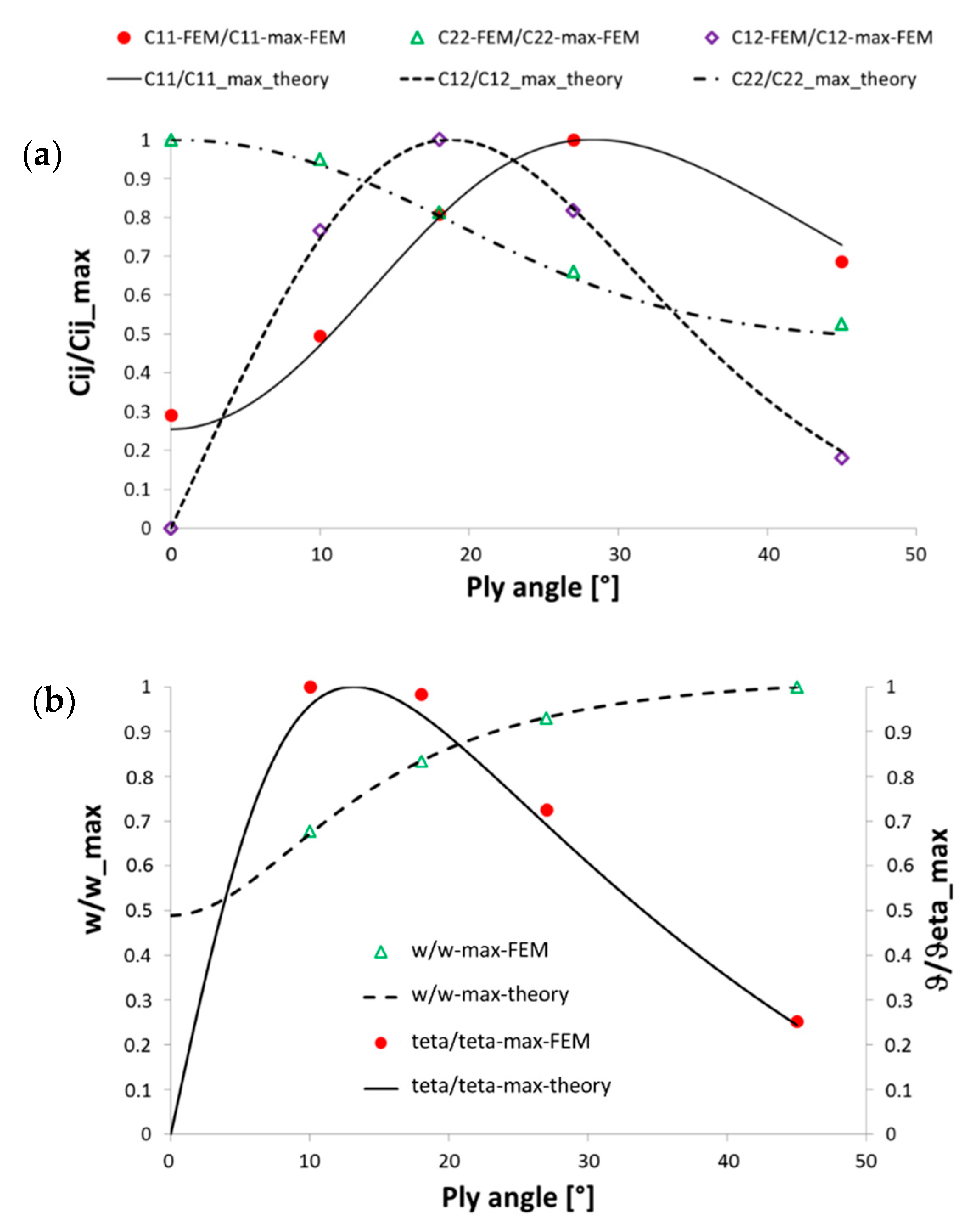 Aerospace 07 00111 g007