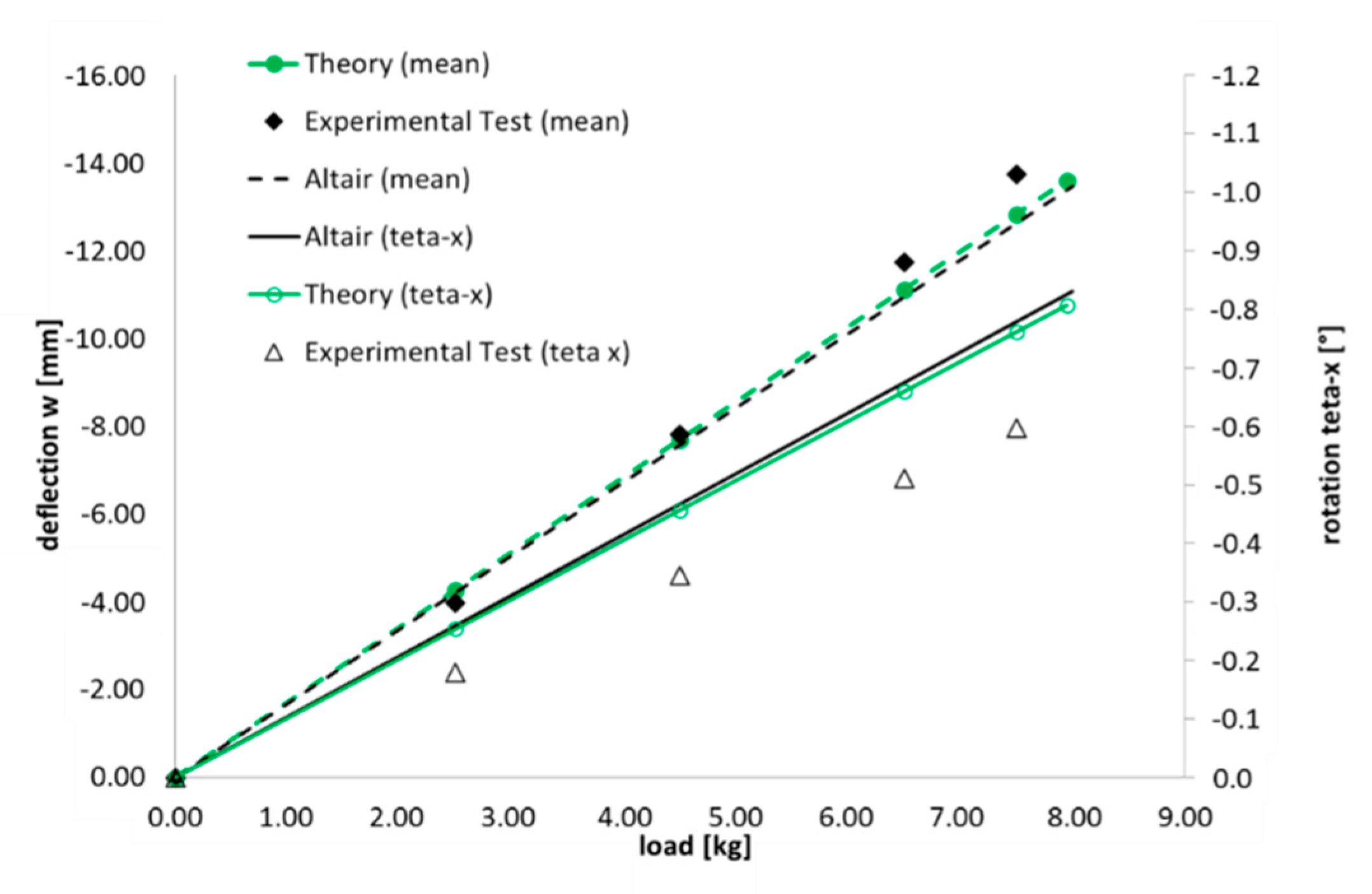 Aerospace 07 00111 g009