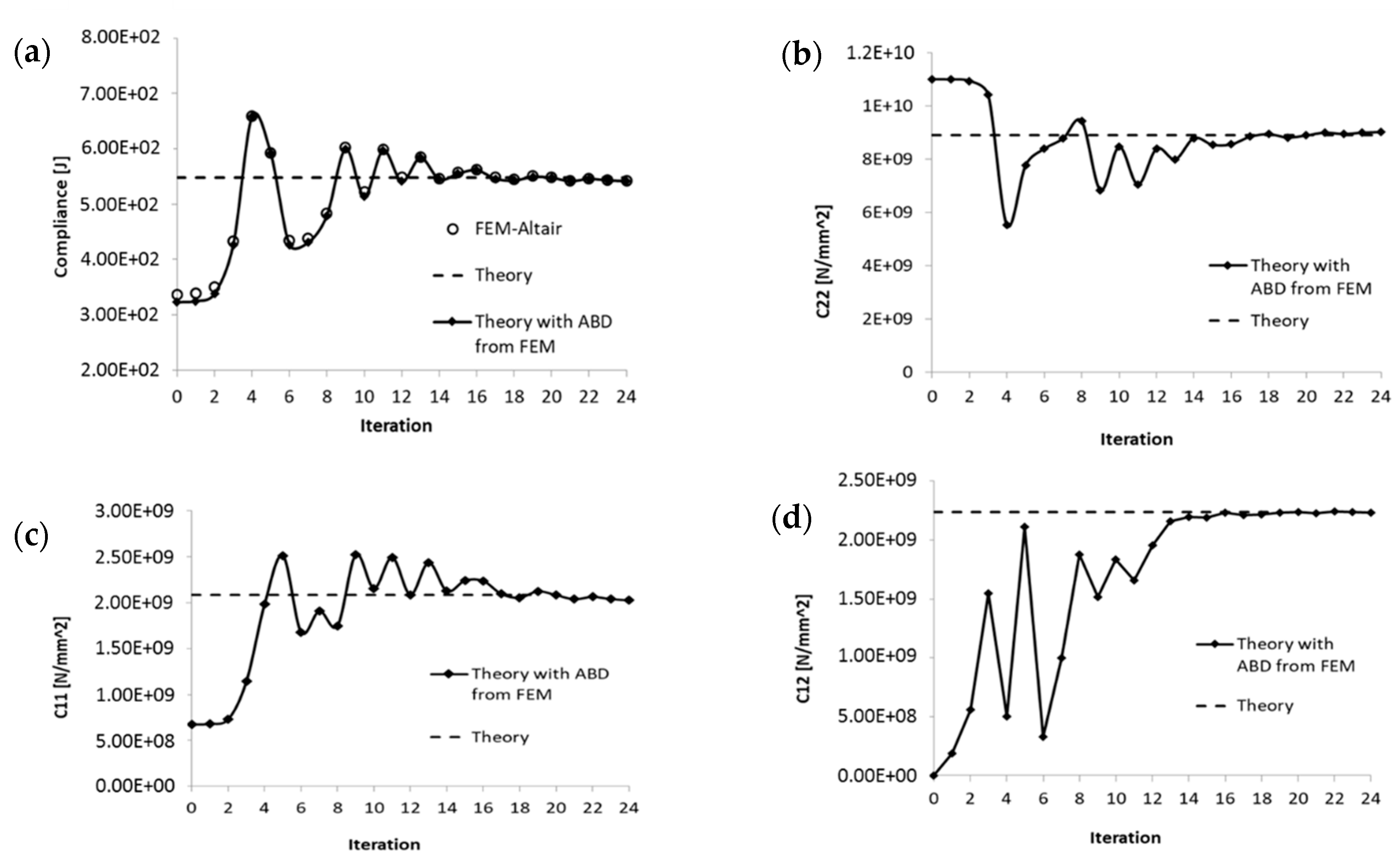 Aerospace 07 00111 g010