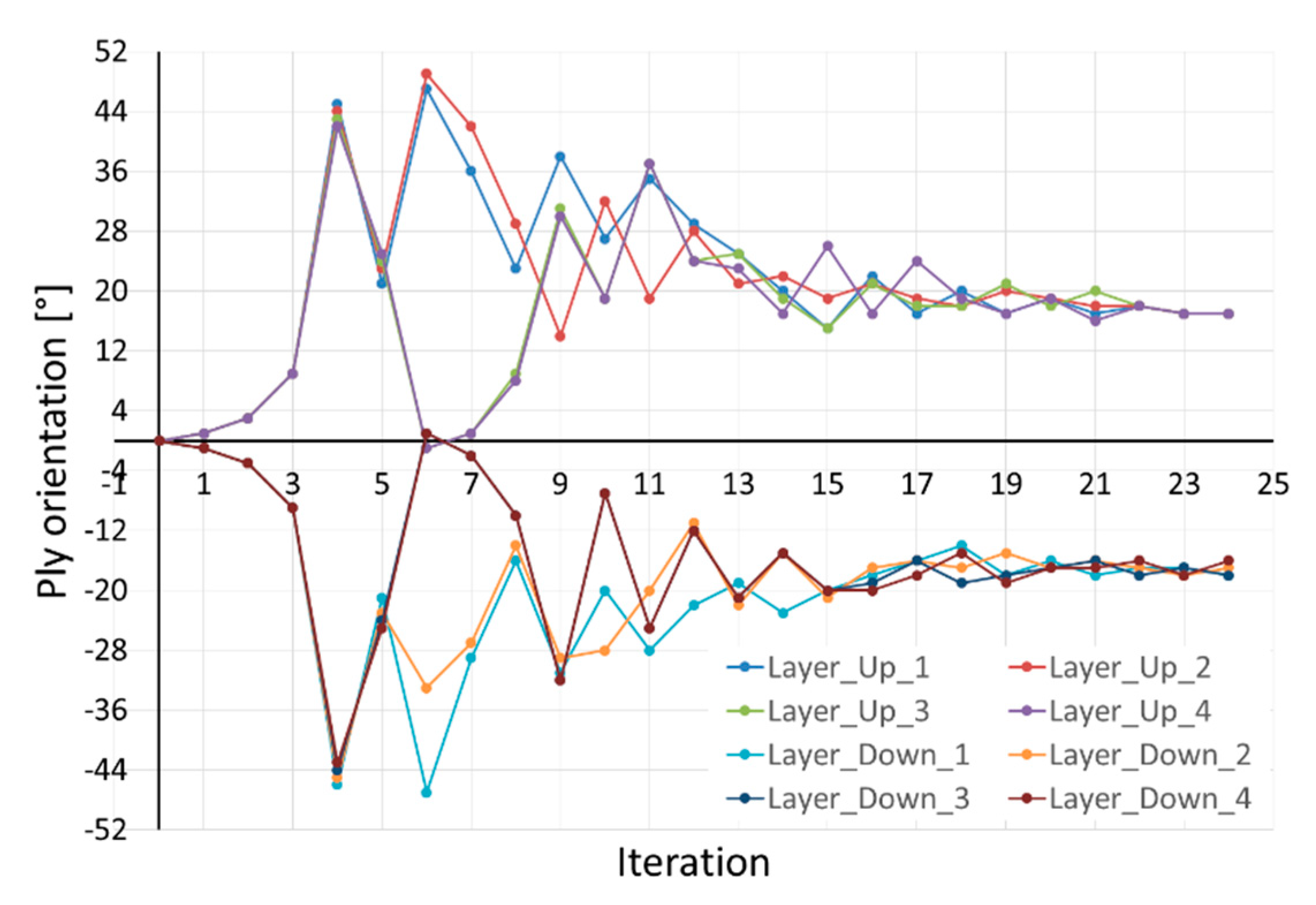 Aerospace 07 00111 g012