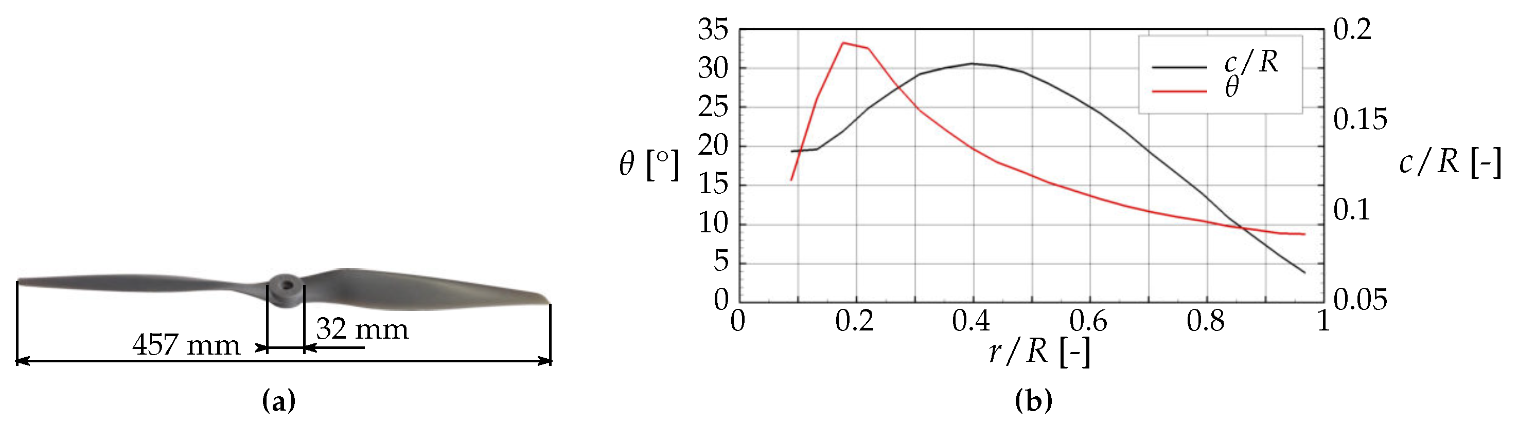 Aerospace Free FullText A Comparison of Isolated and Ducted Fixed