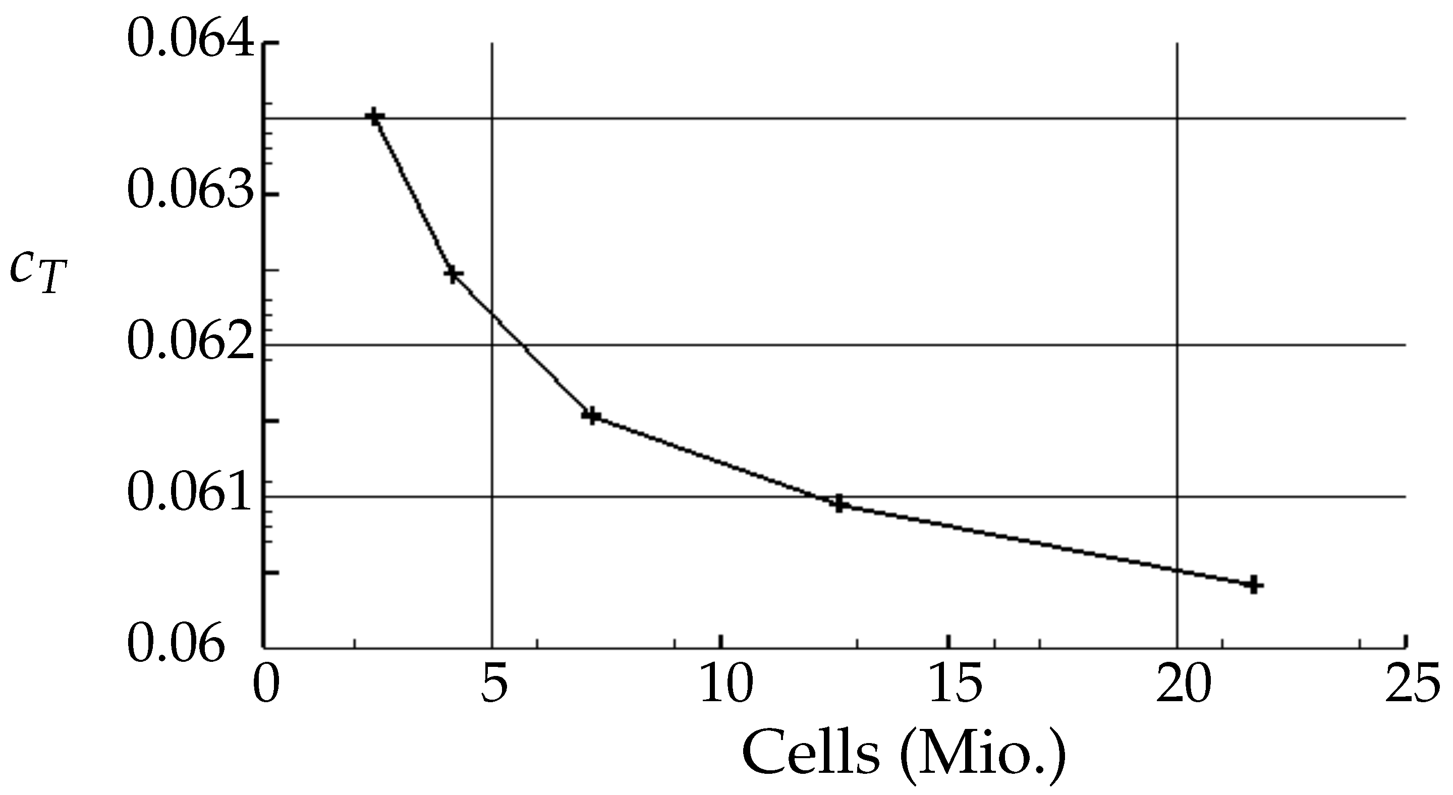 Aerospace 07 00112 g008