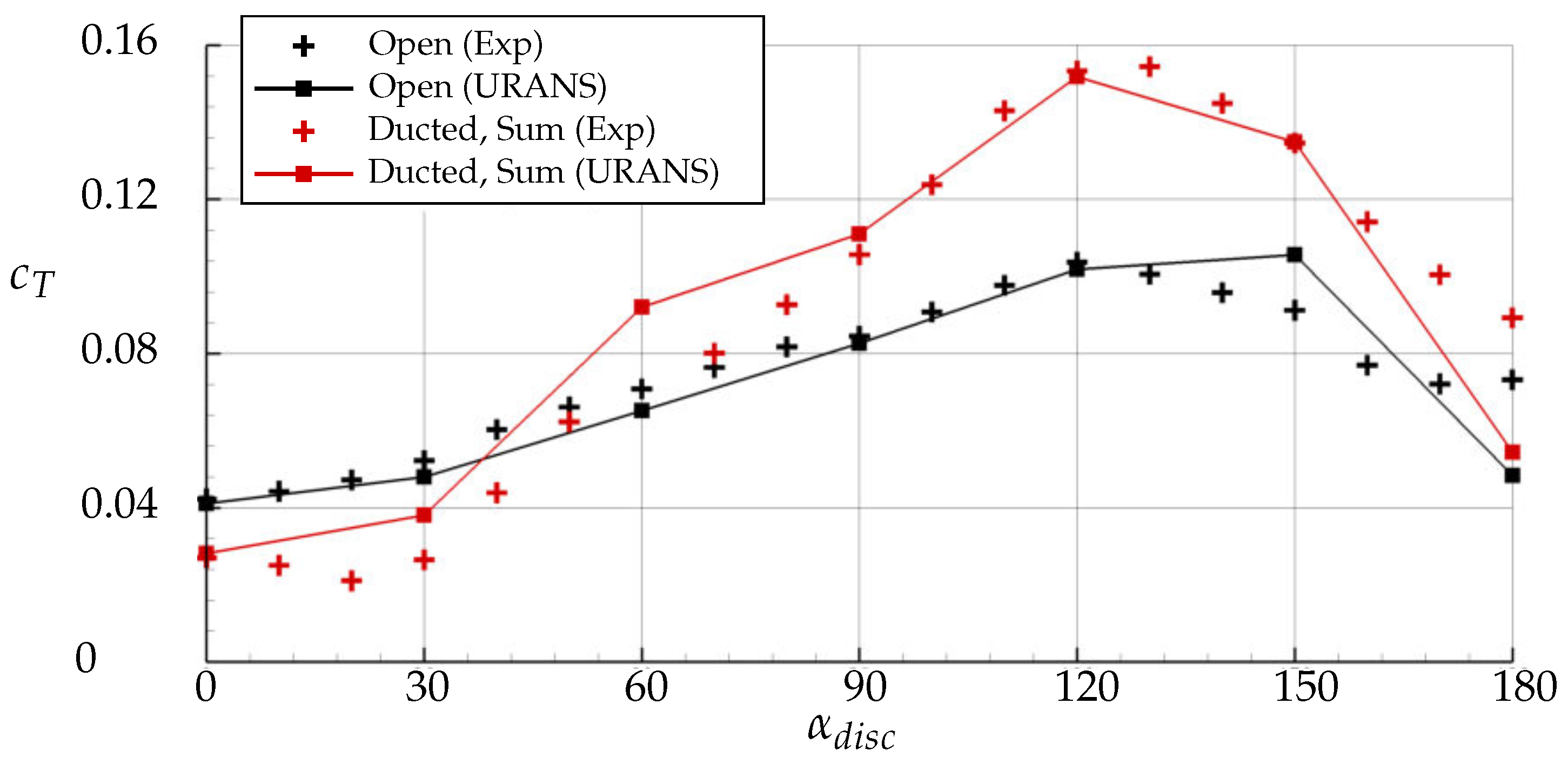 Aerospace 07 00112 g010