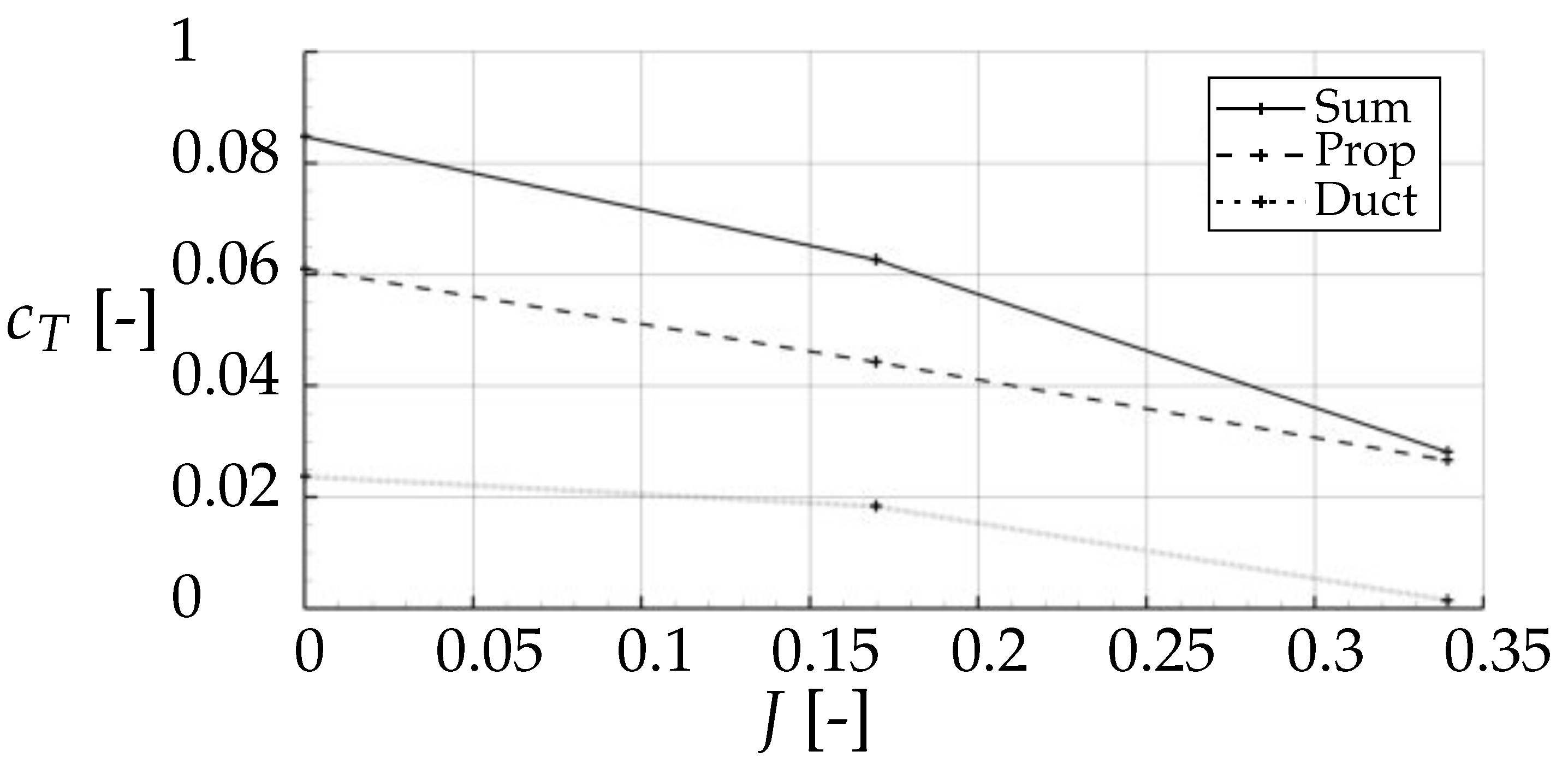 Aerospace 07 00112 g012