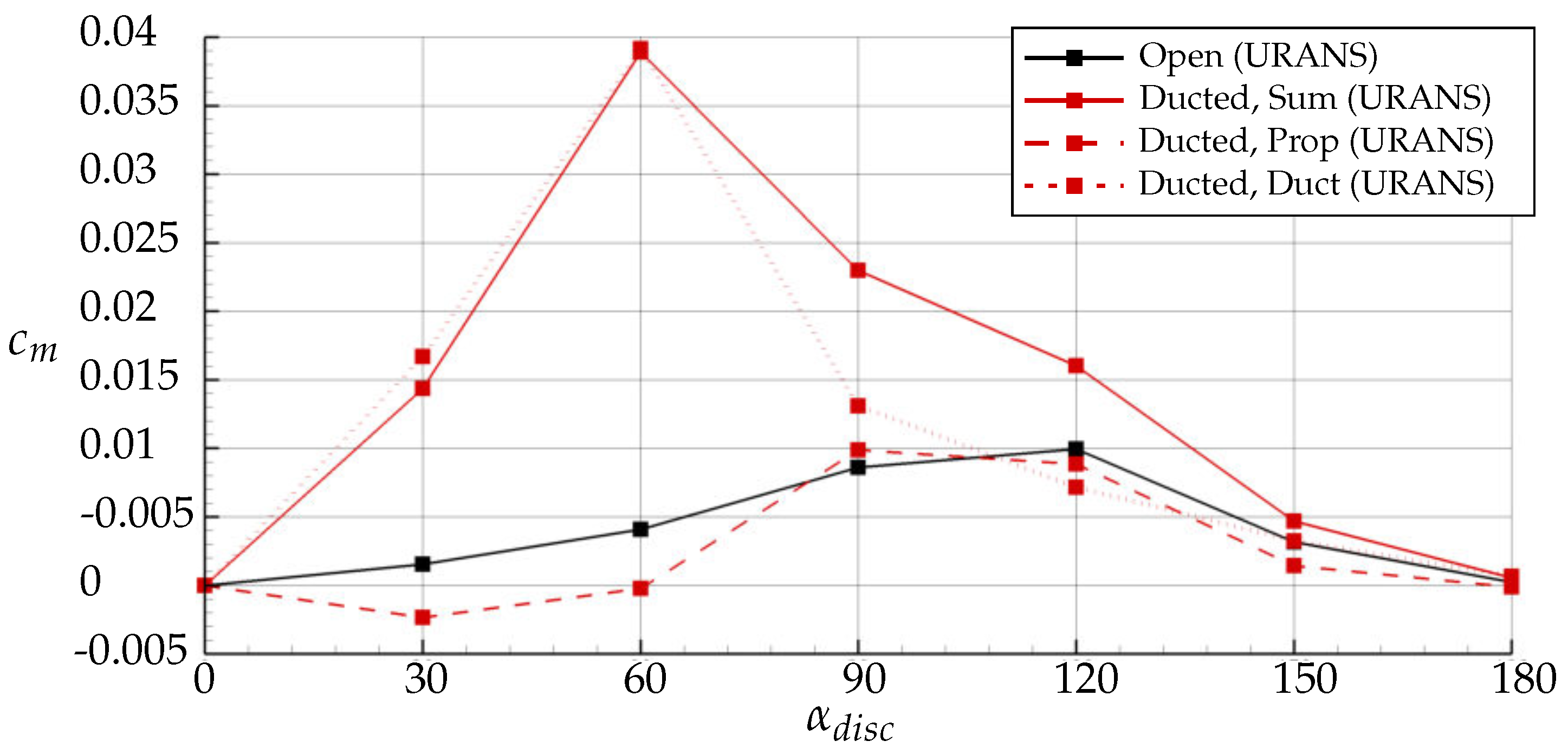 Aerospace 07 00112 g015