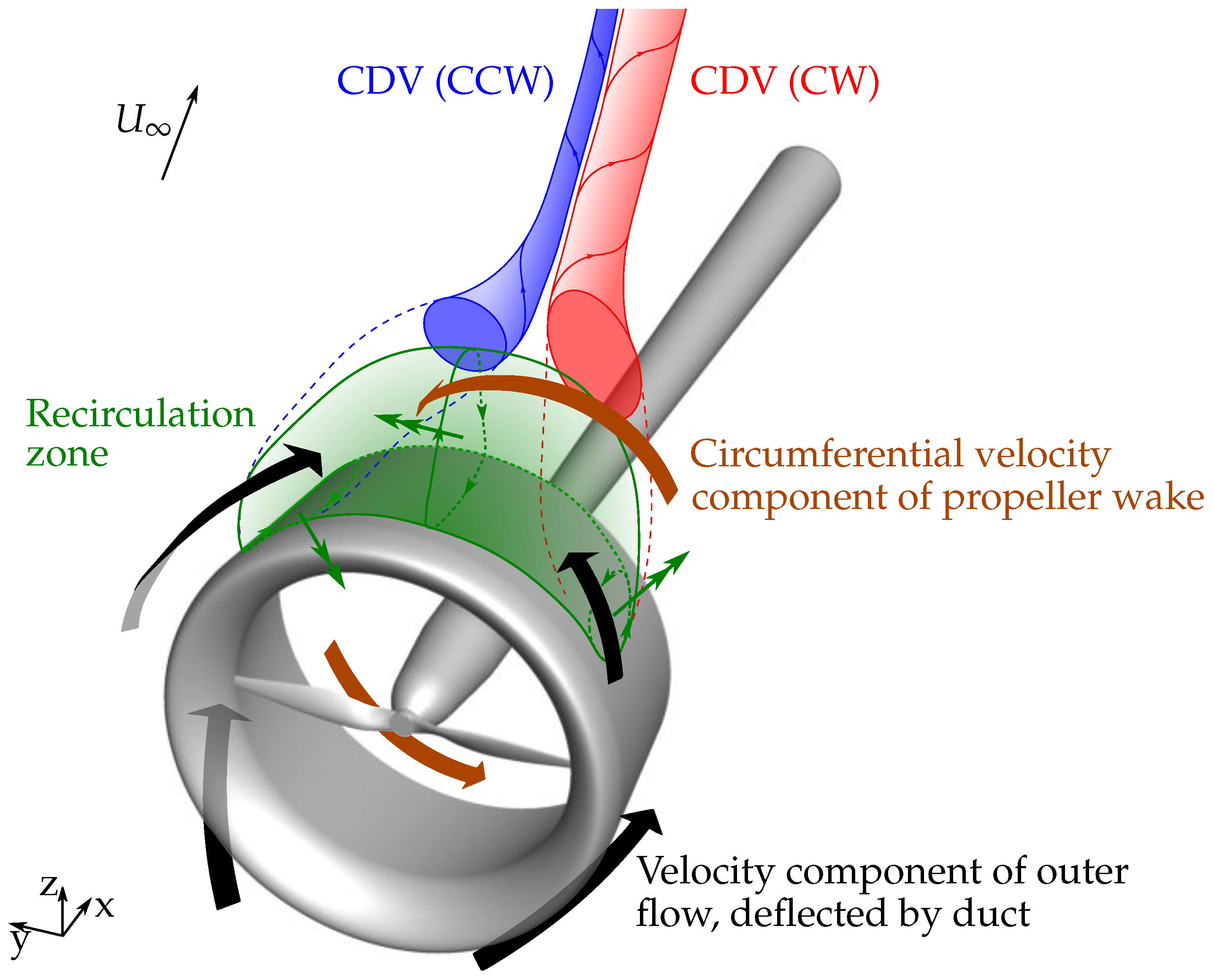 Aerospace 07 00112 g022