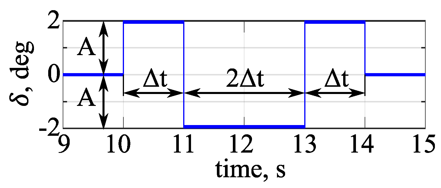 Aerospace 07 00113 g003