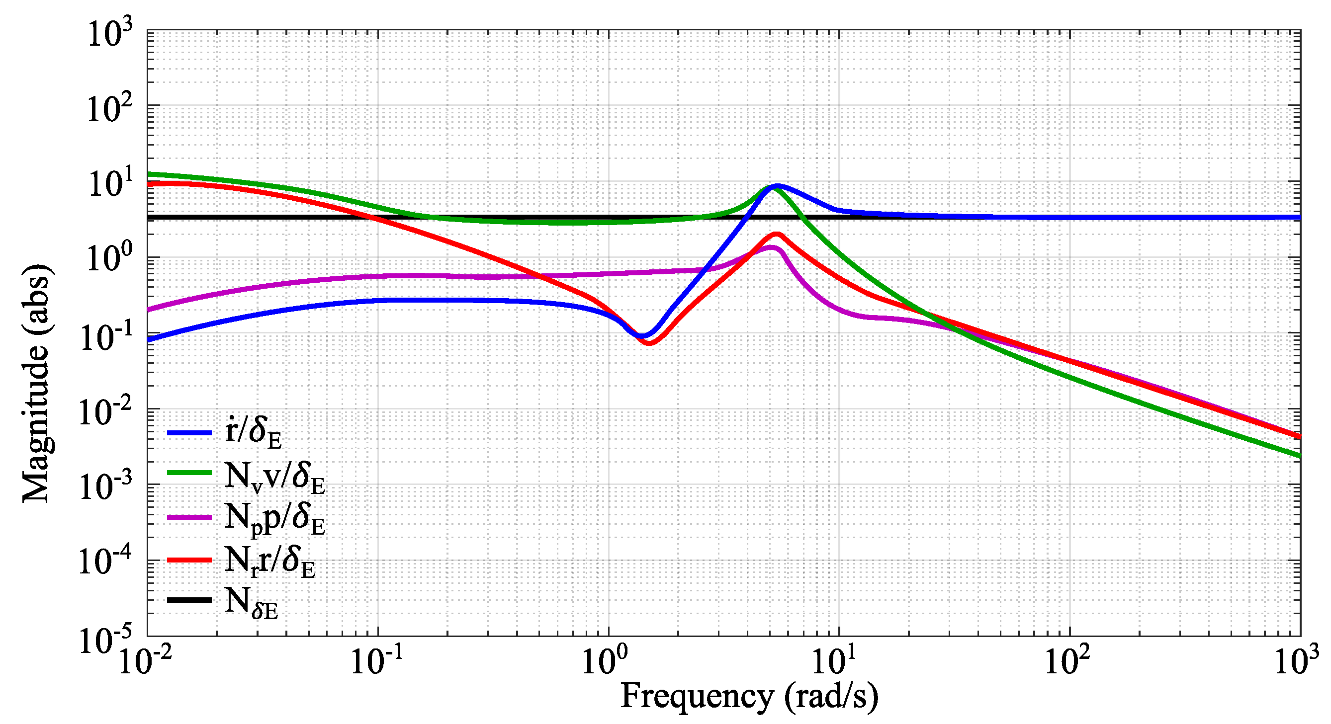 Aerospace 07 00113 g004