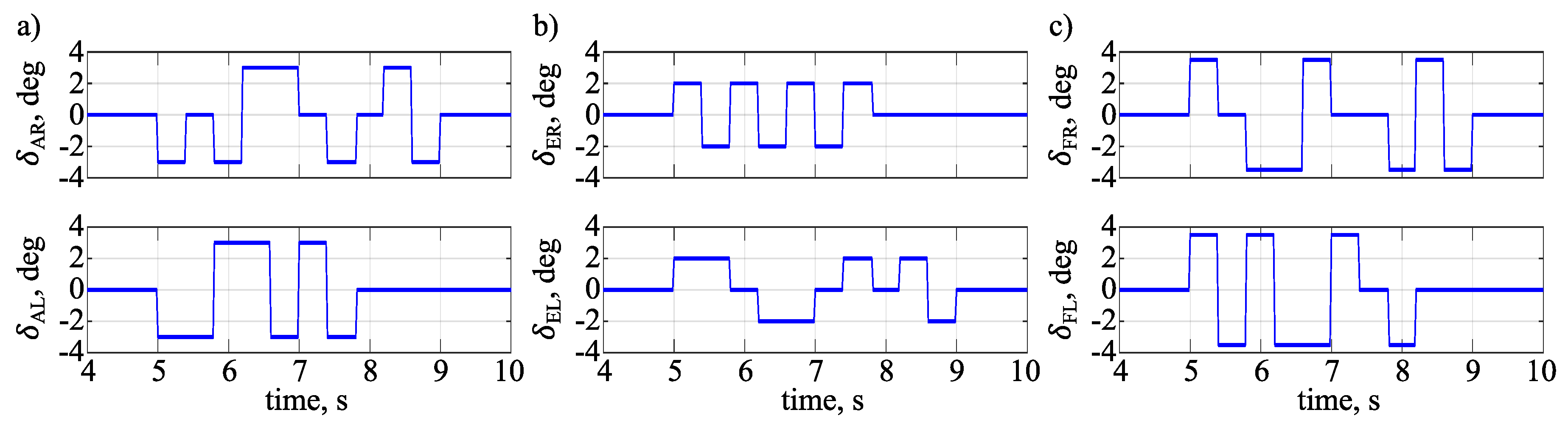 Aerospace 07 00113 g005