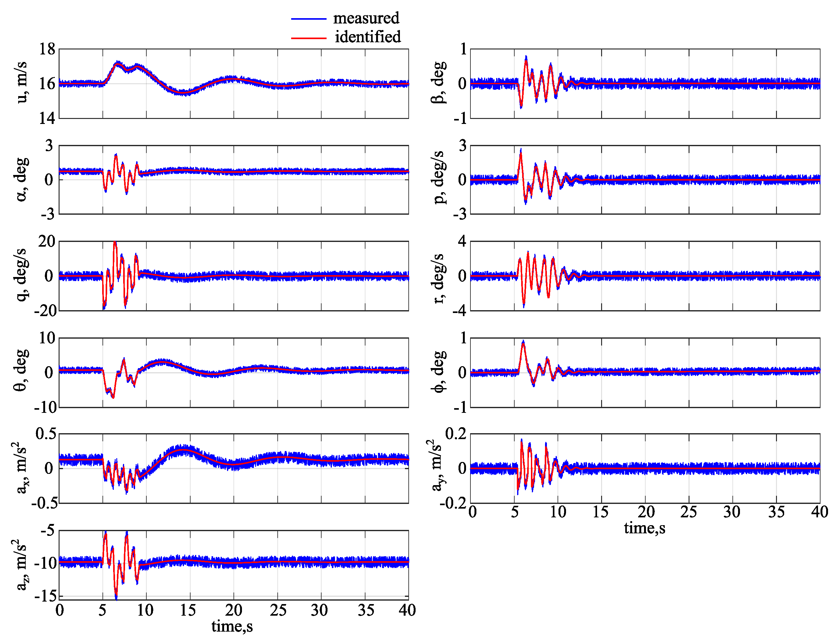 Aerospace 07 00113 g009