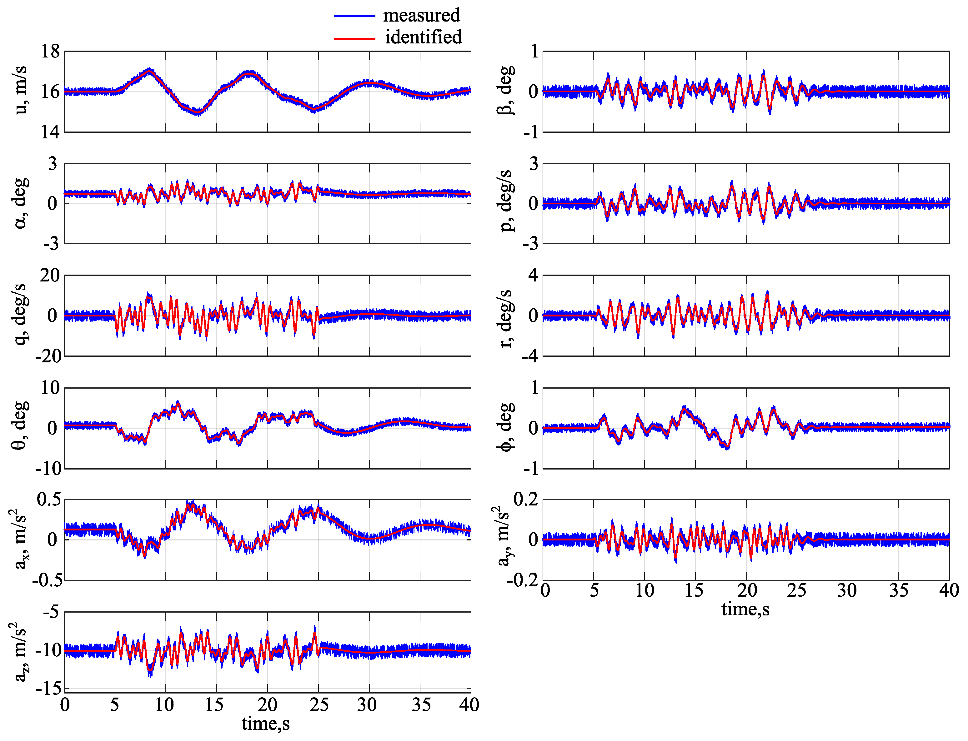 Aerospace 07 00113 g010
