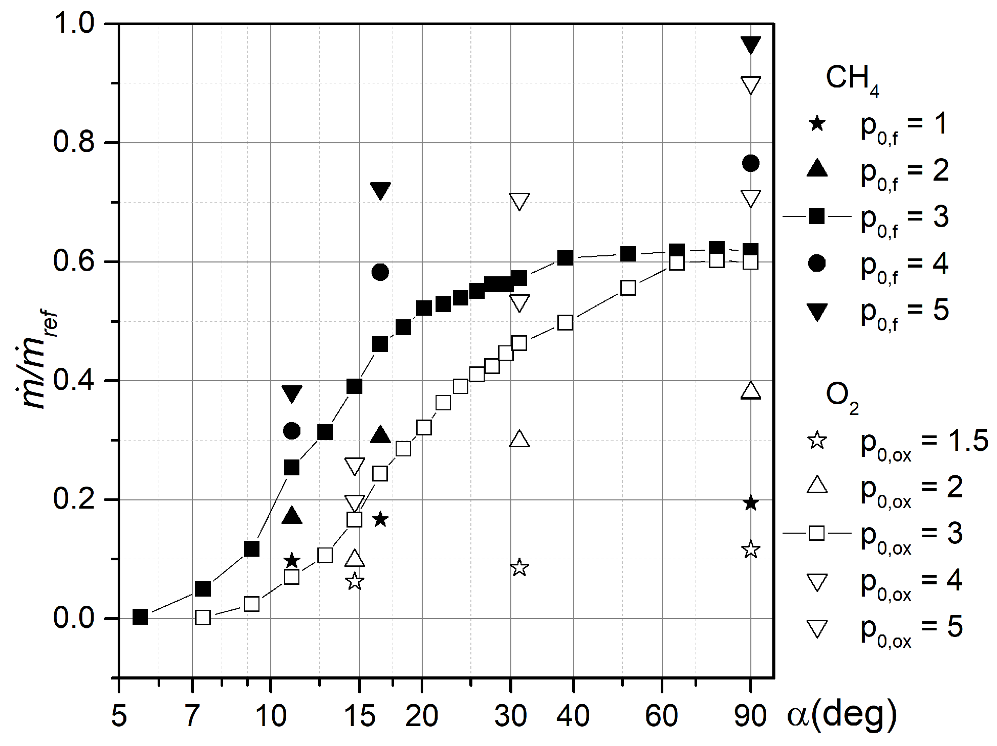 Aerospace 07 00114 g004