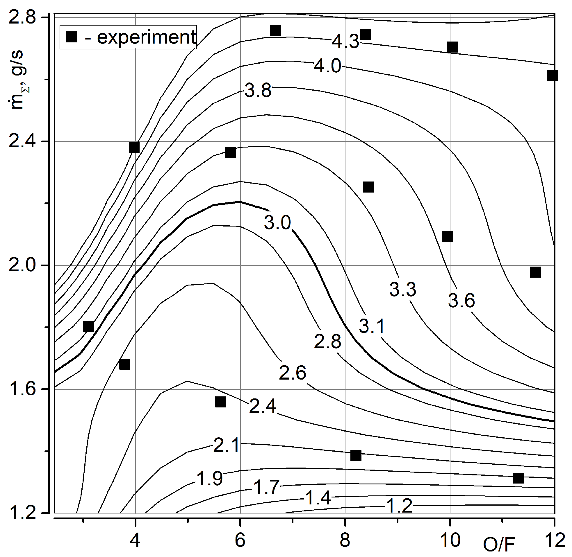Aerospace 07 00114 g005
