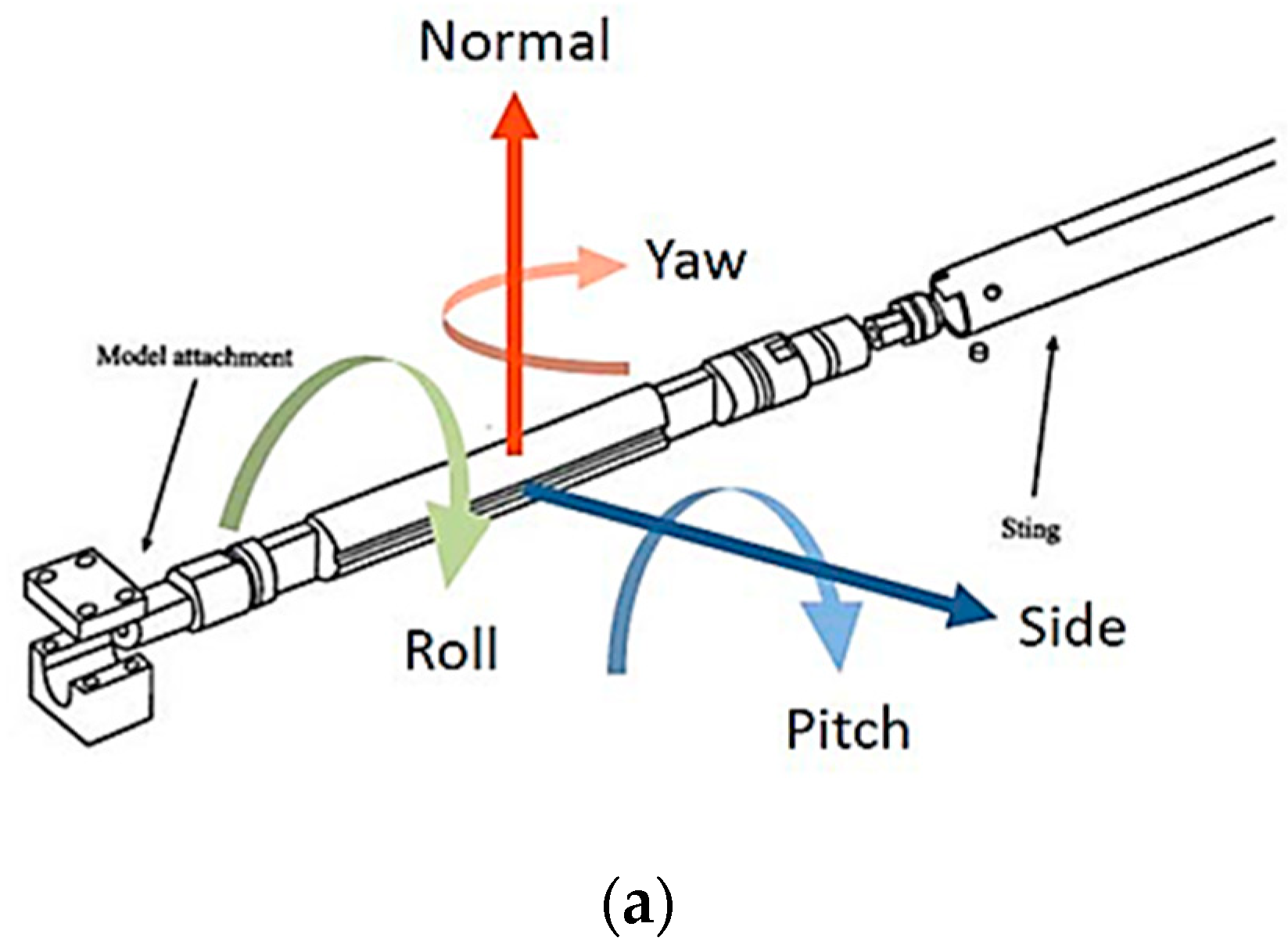 Aerospace 07 00116 g002a Aerospace 07 00116 g002a