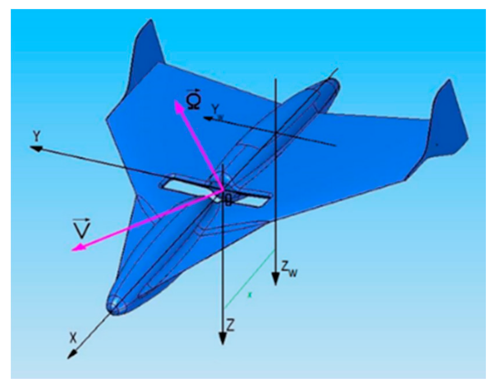 Aerospace 07 00116 g005 Aerospace 07 00116 g005