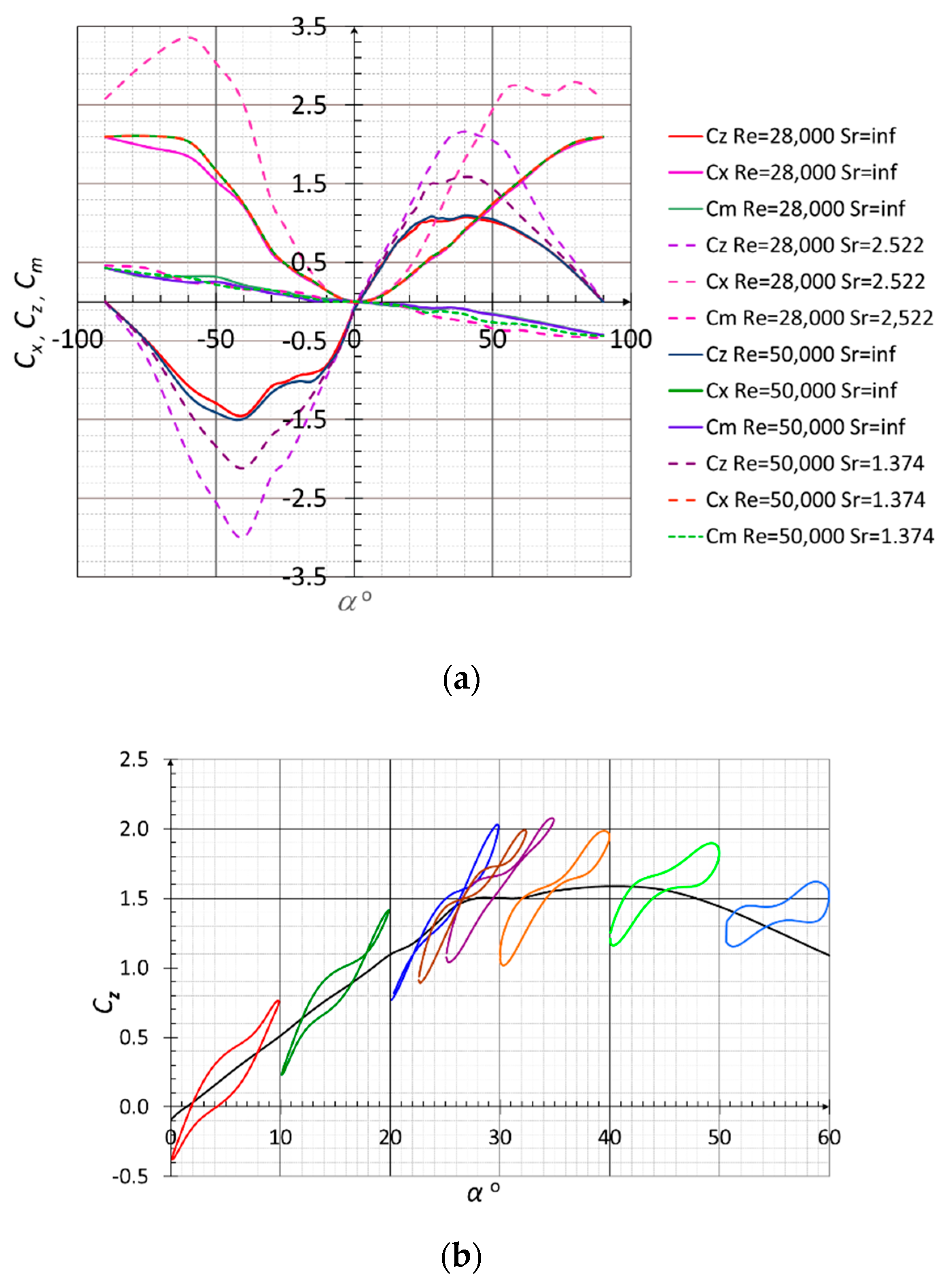 Aerospace 07 00116 g006a Aerospace 07 00116 g006a