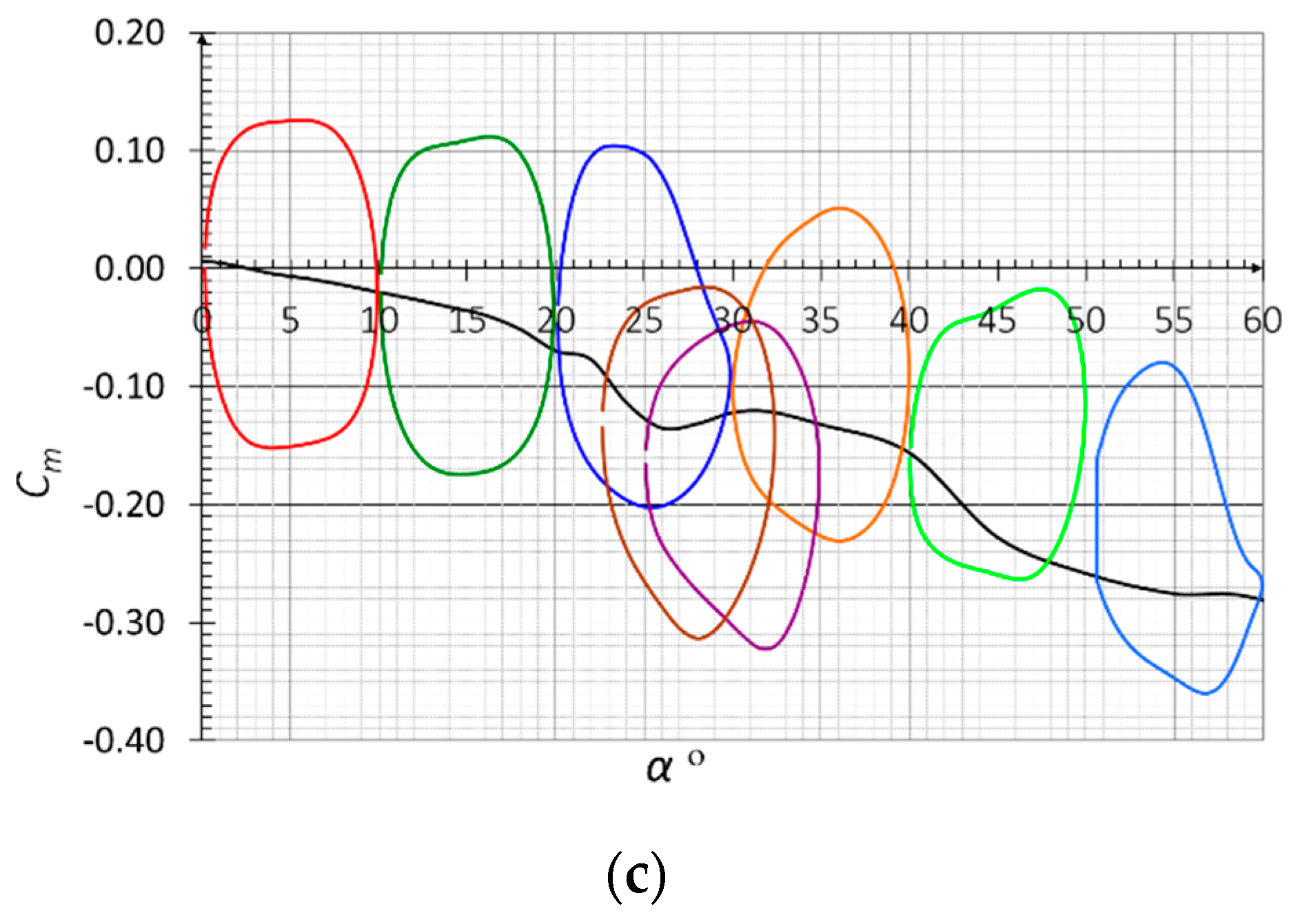 Aerospace 07 00116 g006b Aerospace 07 00116 g006b