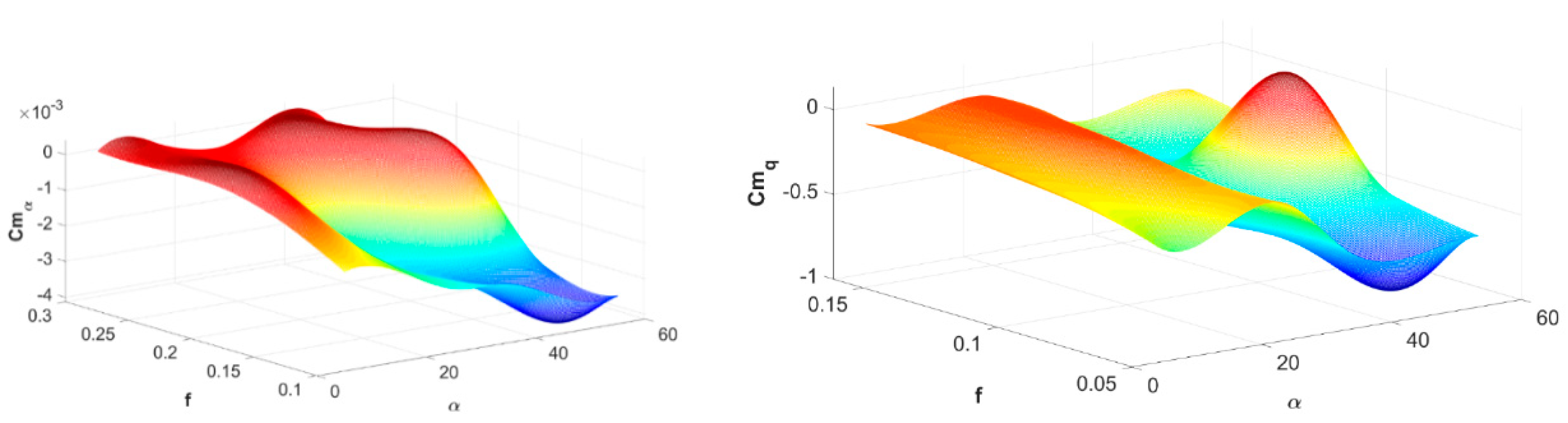 Aerospace 07 00116 g008 Aerospace 07 00116 g008