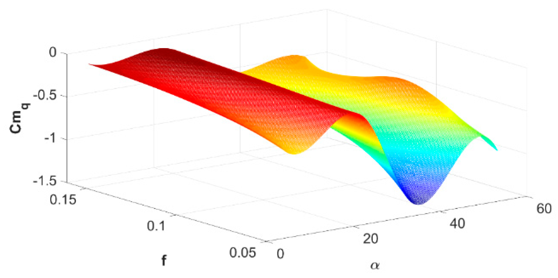 Aerospace 07 00116 g009 Aerospace 07 00116 g009