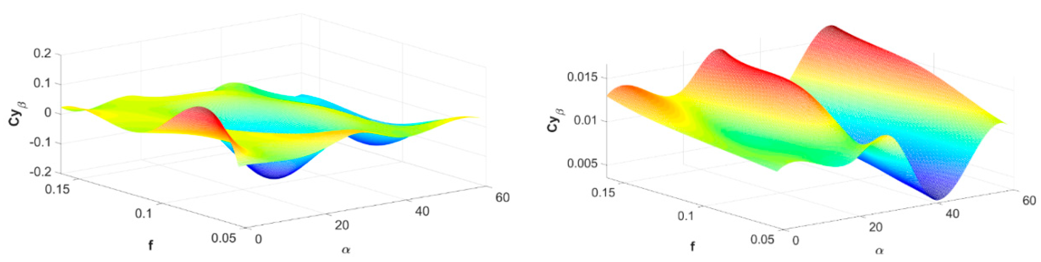 Aerospace 07 00116 g010 Aerospace 07 00116 g010