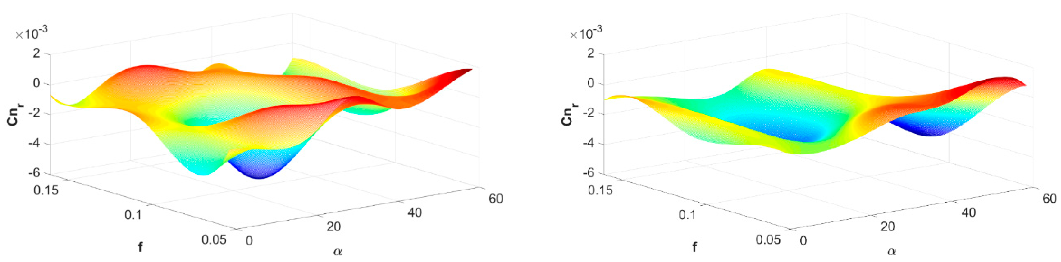Aerospace 07 00116 g012 Aerospace 07 00116 g012