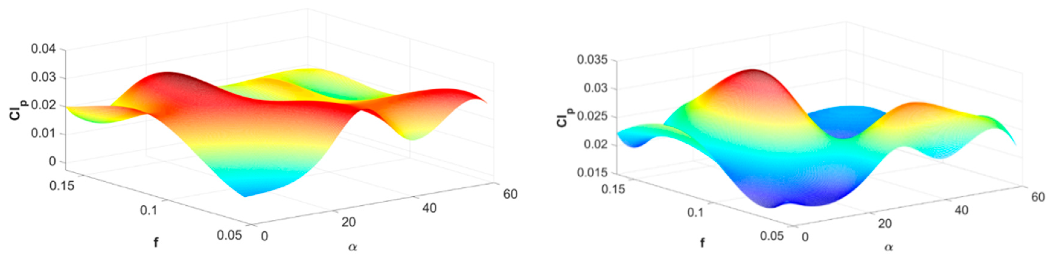 Aerospace 07 00116 g014 Aerospace 07 00116 g014
