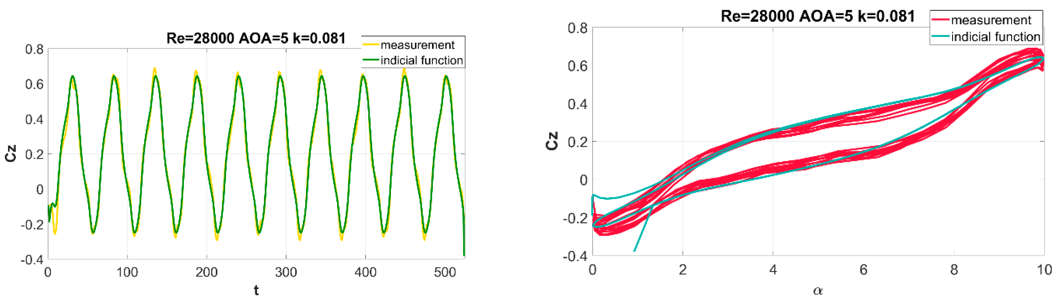 Aerospace 07 00116 g016 Aerospace 07 00116 g016