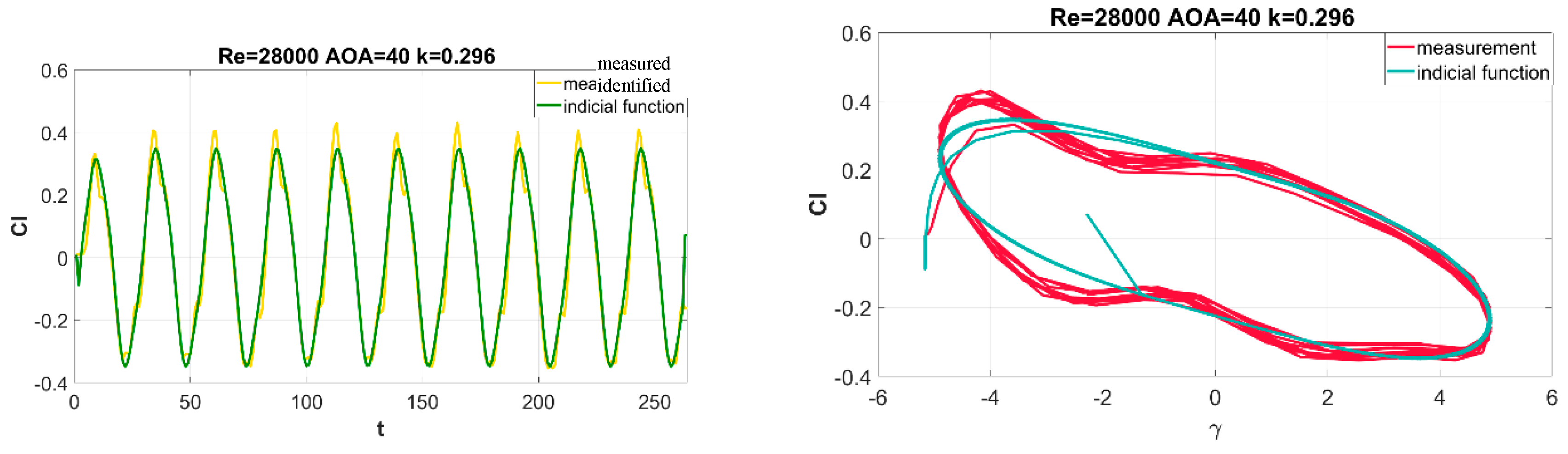 Aerospace 07 00116 g018 Aerospace 07 00116 g018