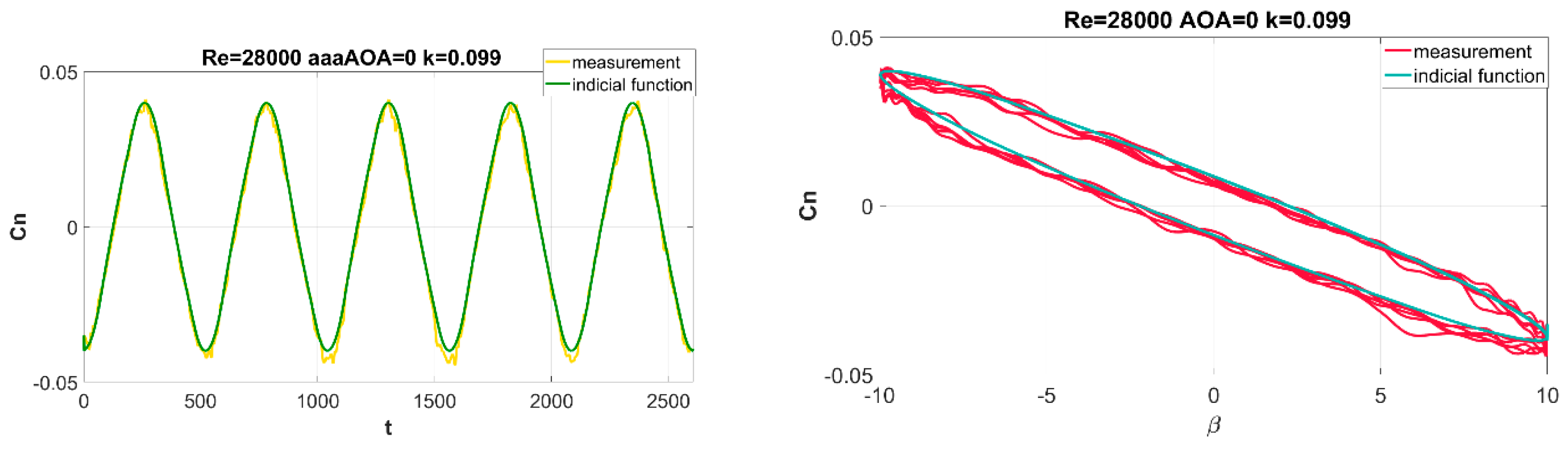 Aerospace 07 00116 g019 Aerospace 07 00116 g019