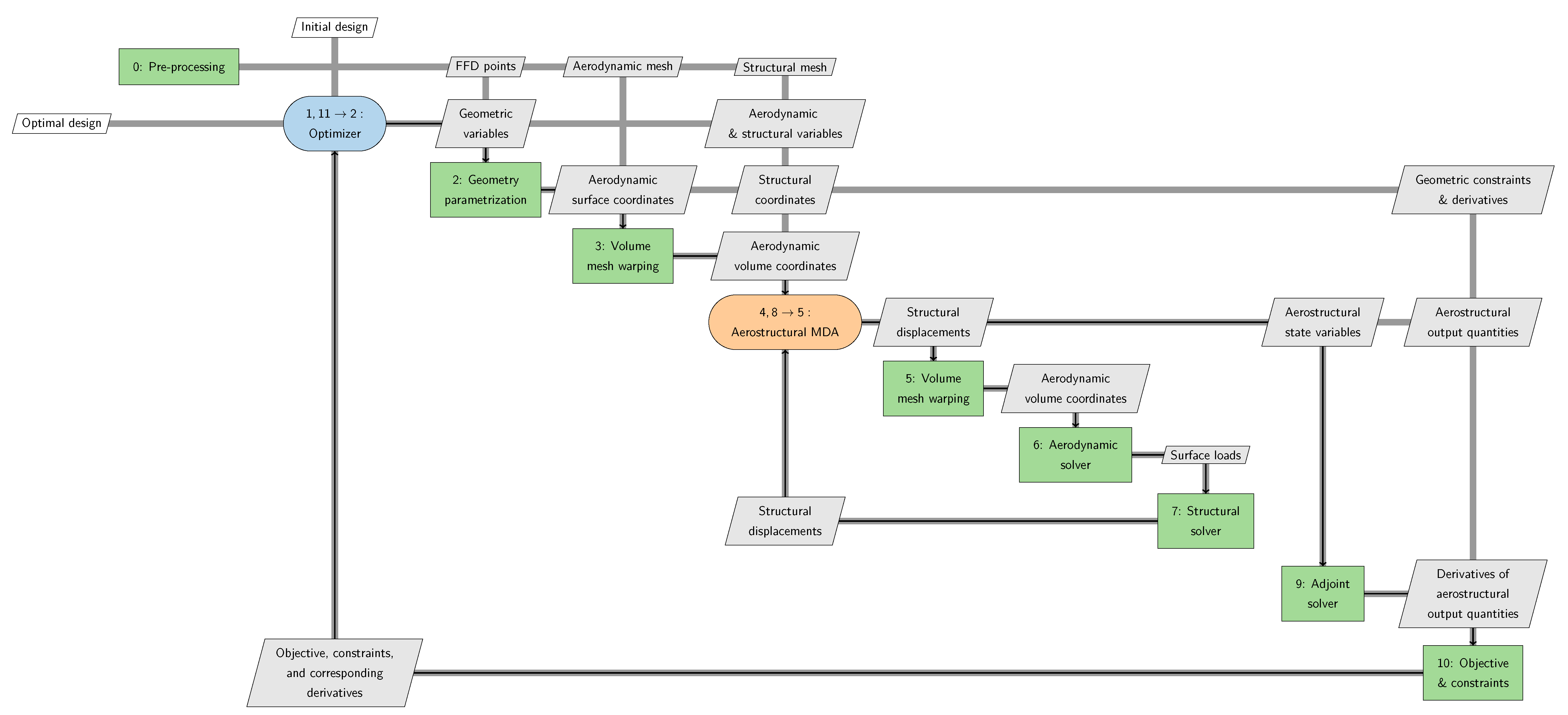 Aerospace 07 00118 g002 Aerospace 07 00118 g002