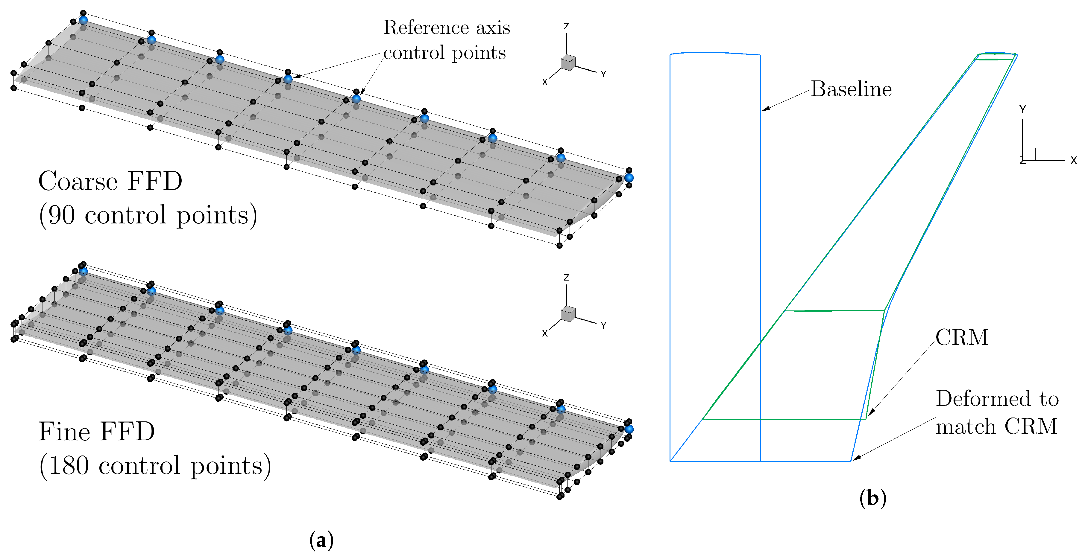 Aerospace 07 00118 g006 Aerospace 07 00118 g006