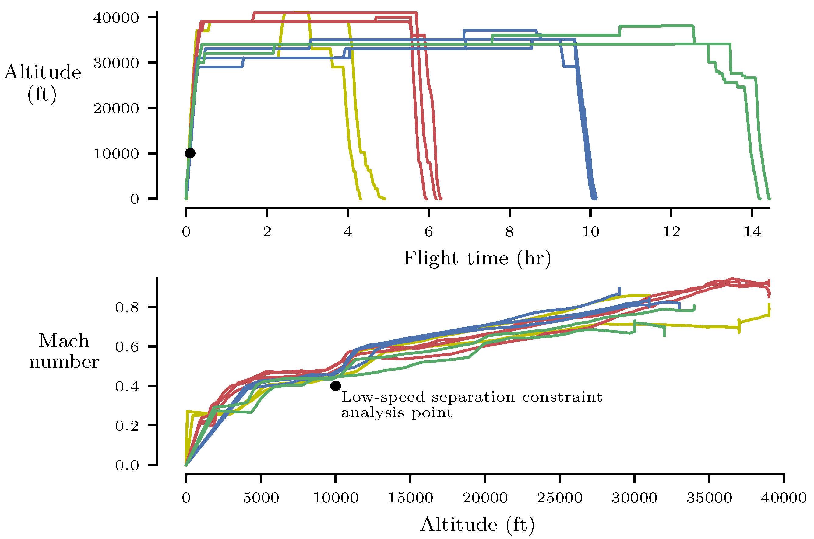Aerospace 07 00118 g007 Aerospace 07 00118 g007