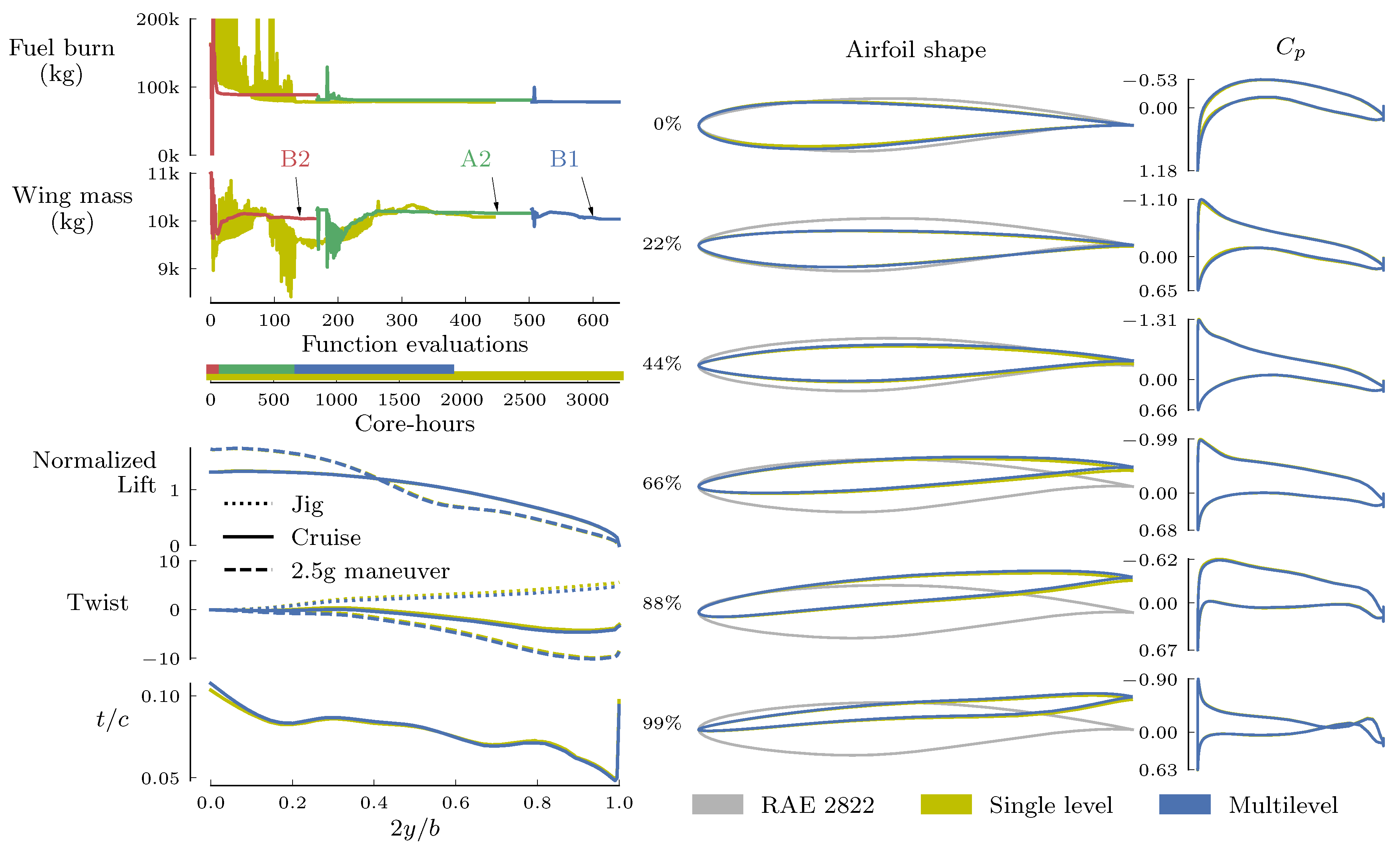Aerospace 07 00118 g008 Aerospace 07 00118 g008