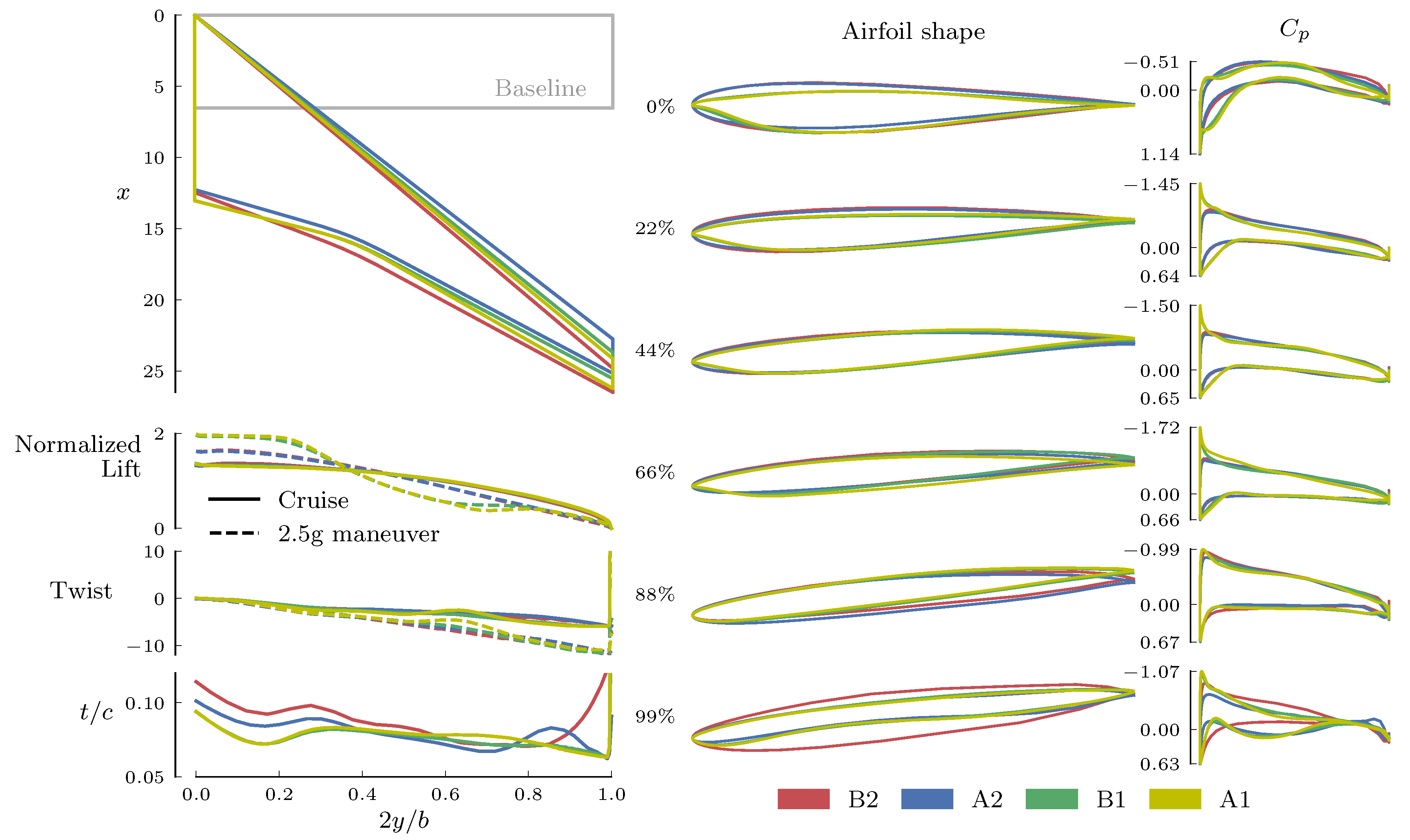 Aerospace 07 00118 g009 Aerospace 07 00118 g009