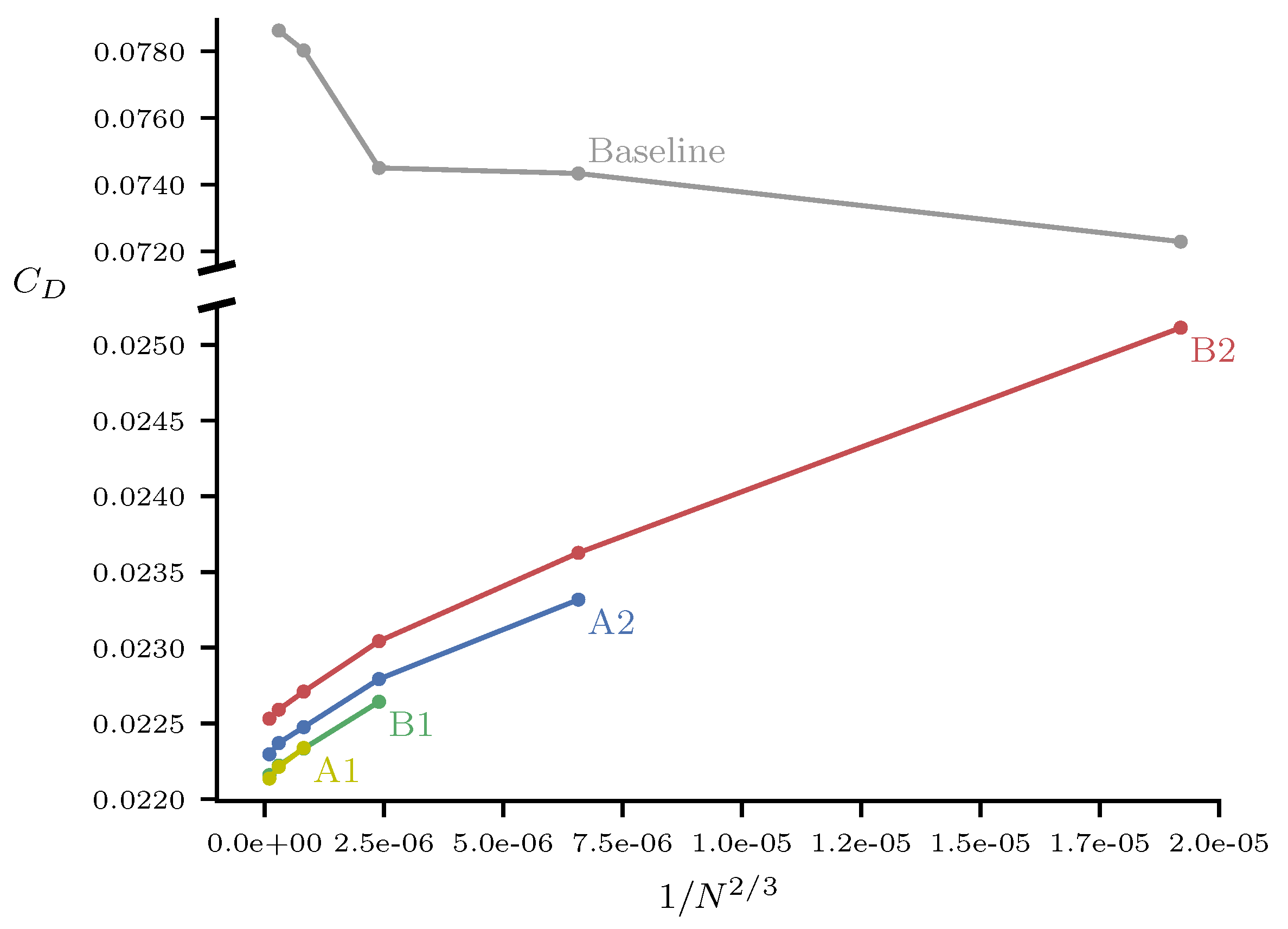 Aerospace 07 00118 g010 Aerospace 07 00118 g010