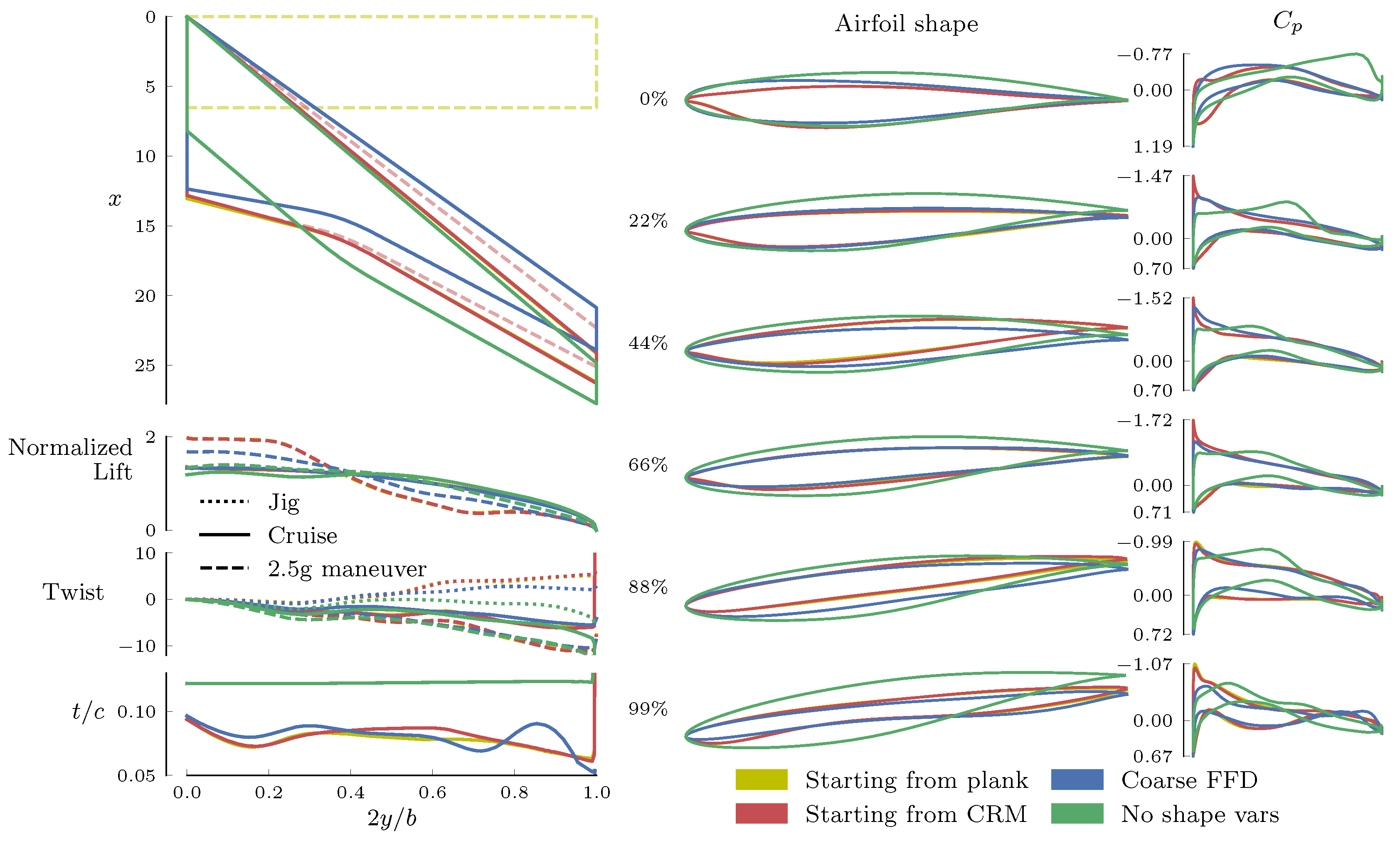 Aerospace 07 00118 g011 Aerospace 07 00118 g011