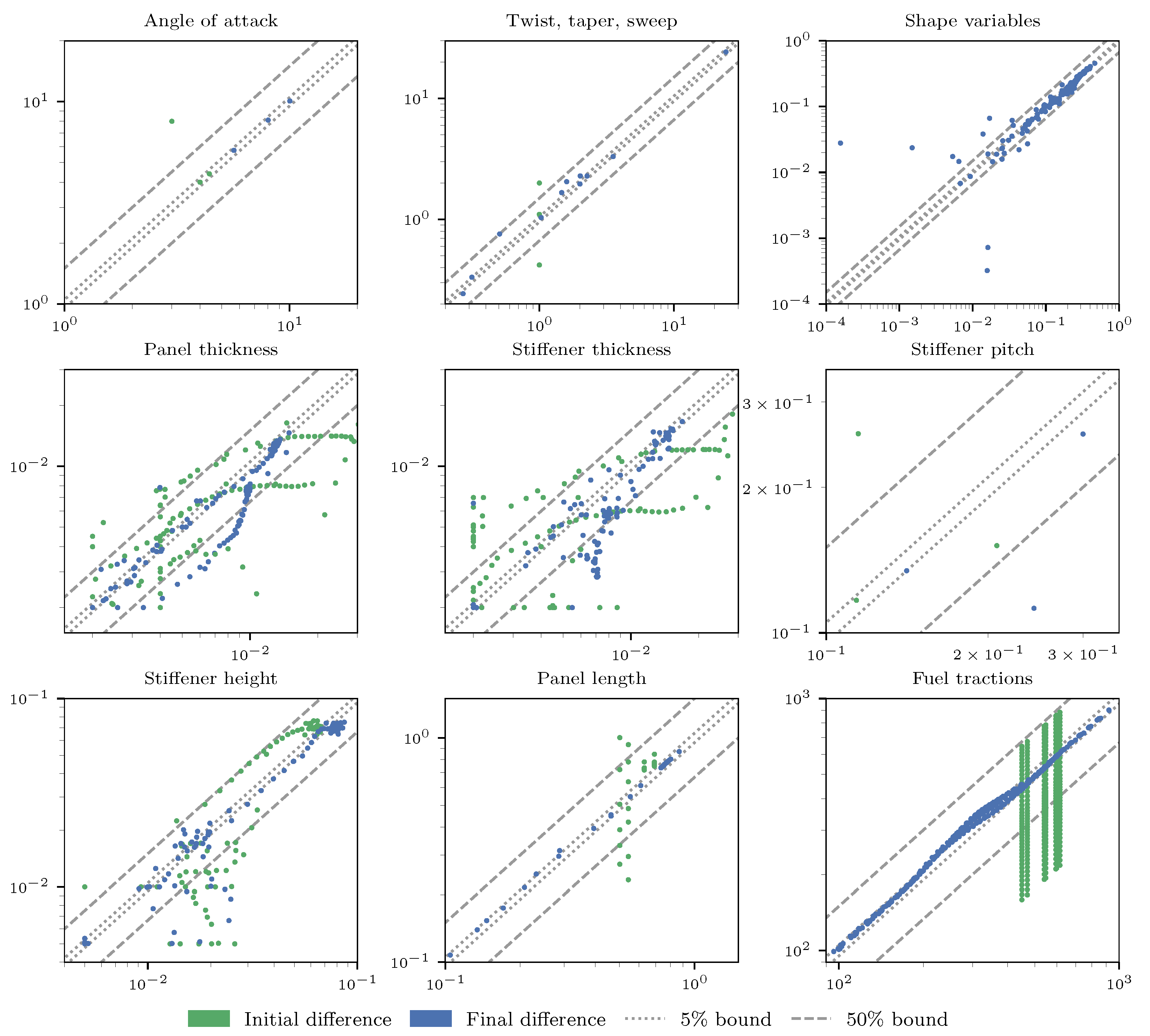 Aerospace 07 00118 g012 Aerospace 07 00118 g012