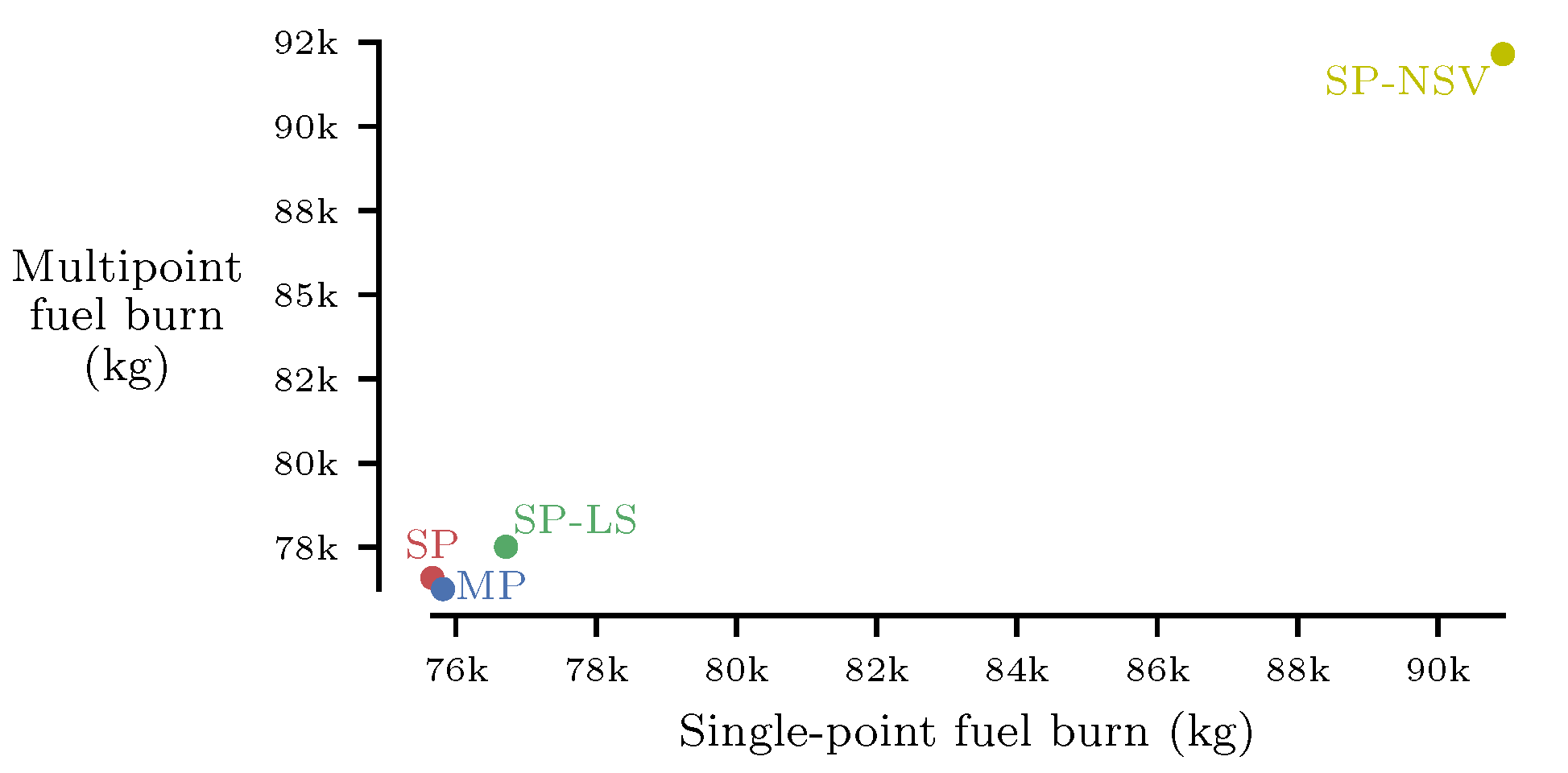 Aerospace 07 00118 g013 Aerospace 07 00118 g013