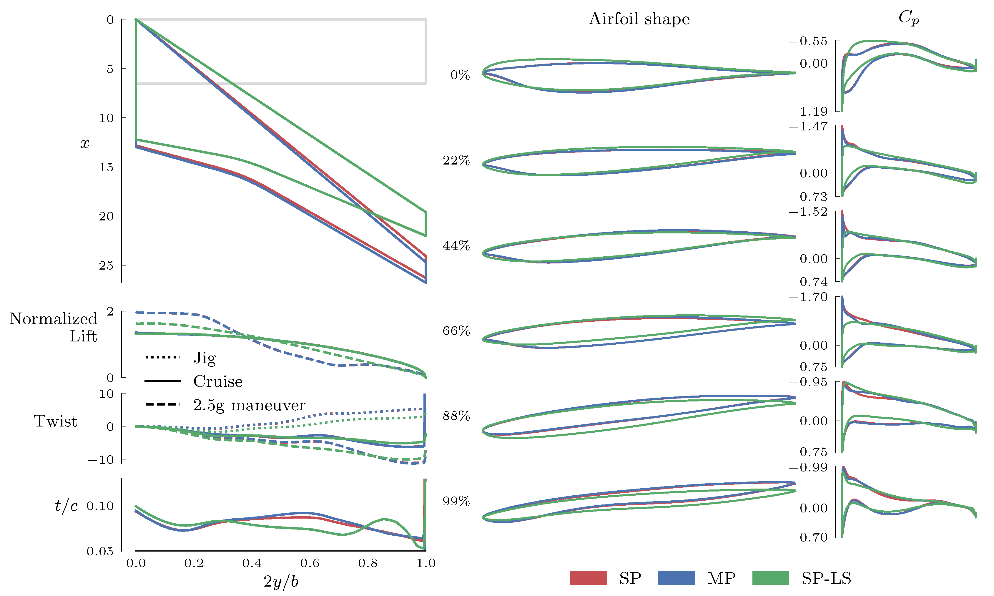 Aerospace 07 00118 g014 Aerospace 07 00118 g014