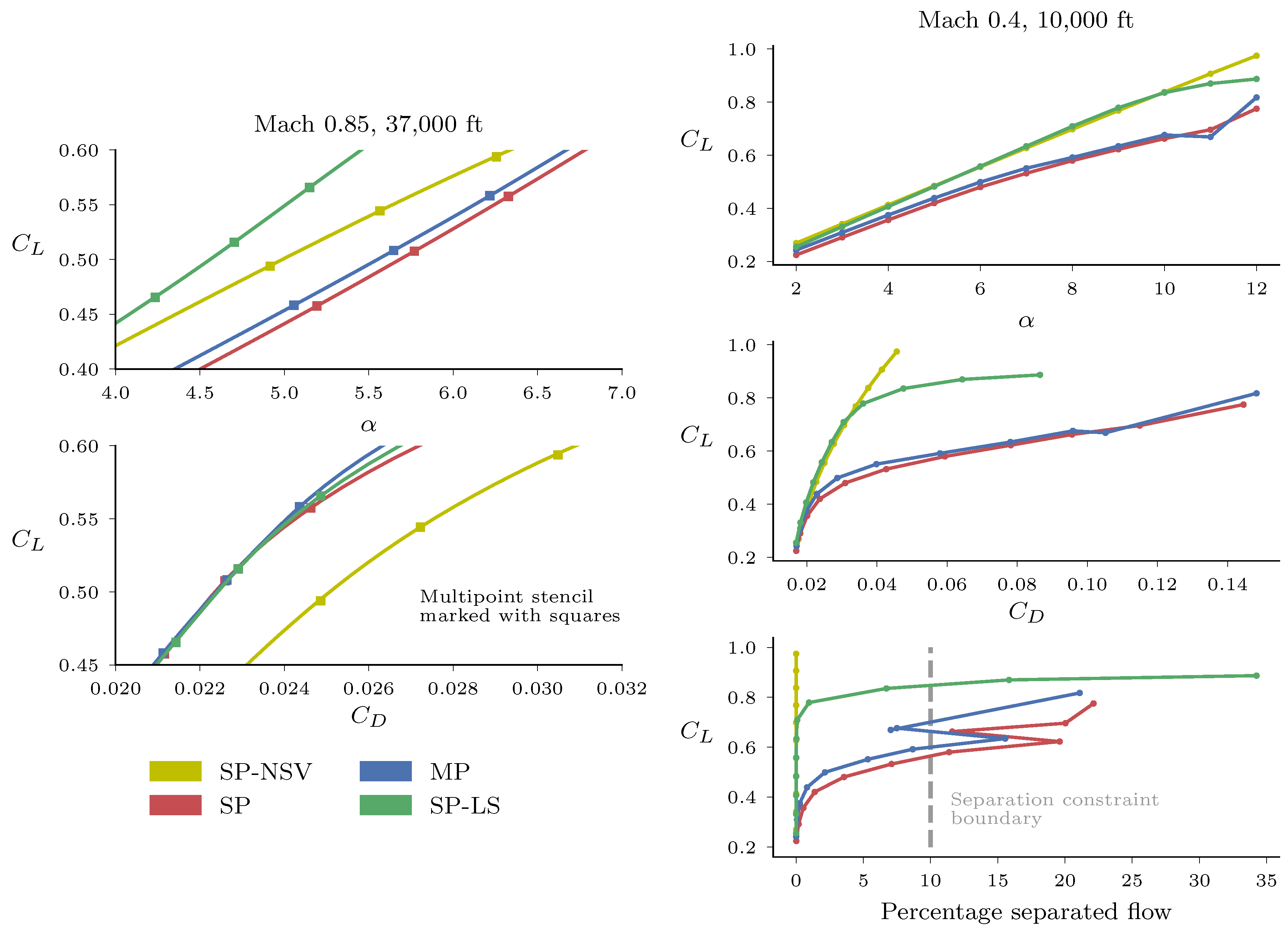 Aerospace 07 00118 g015 Aerospace 07 00118 g015
