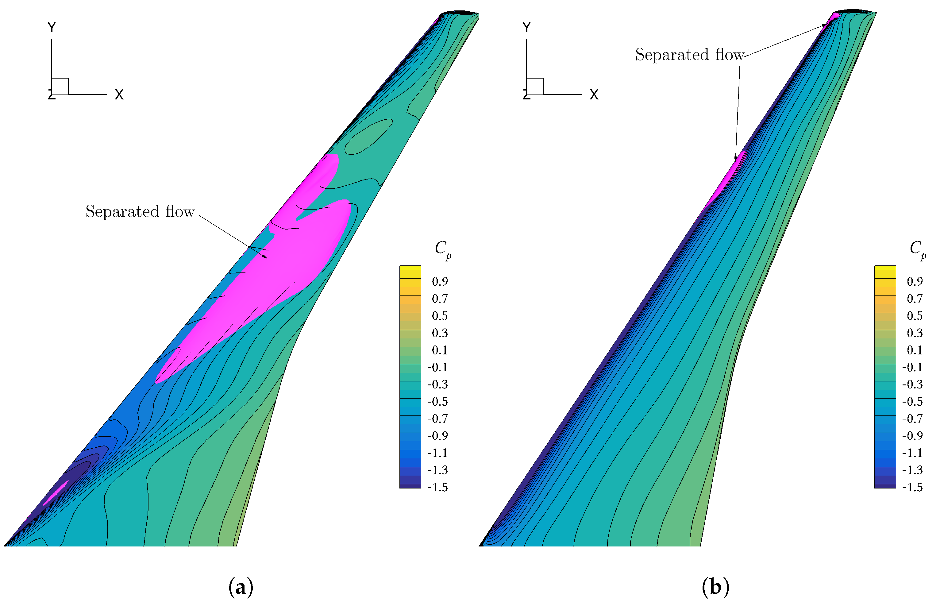 Aerospace 07 00118 g016 Aerospace 07 00118 g016