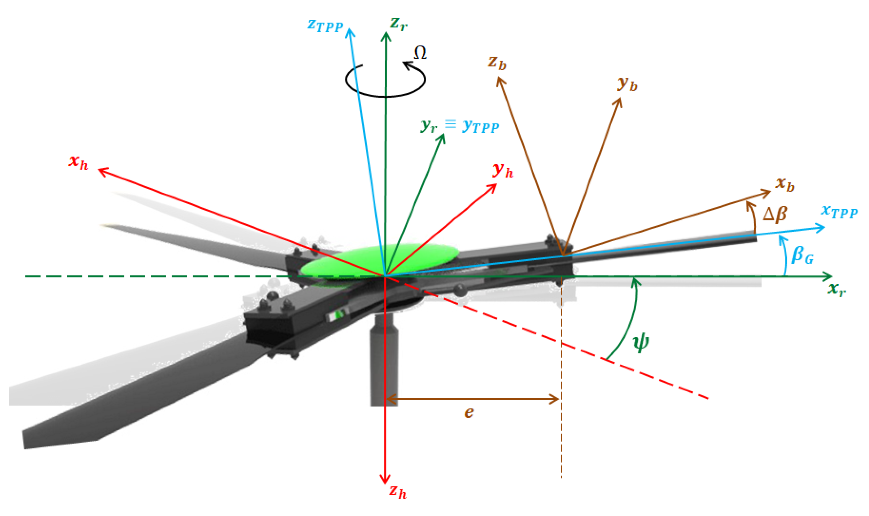 Aerospace 07 00124 g003