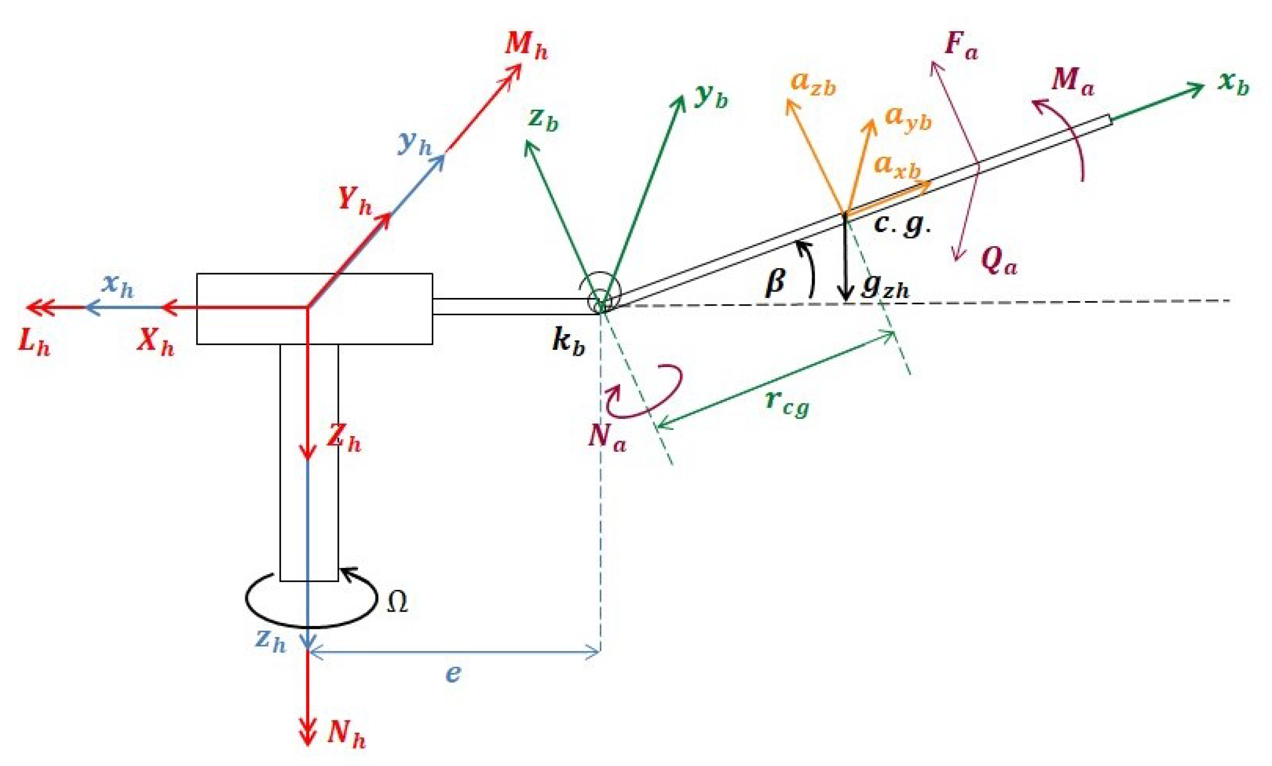 Aerospace 07 00124 g005