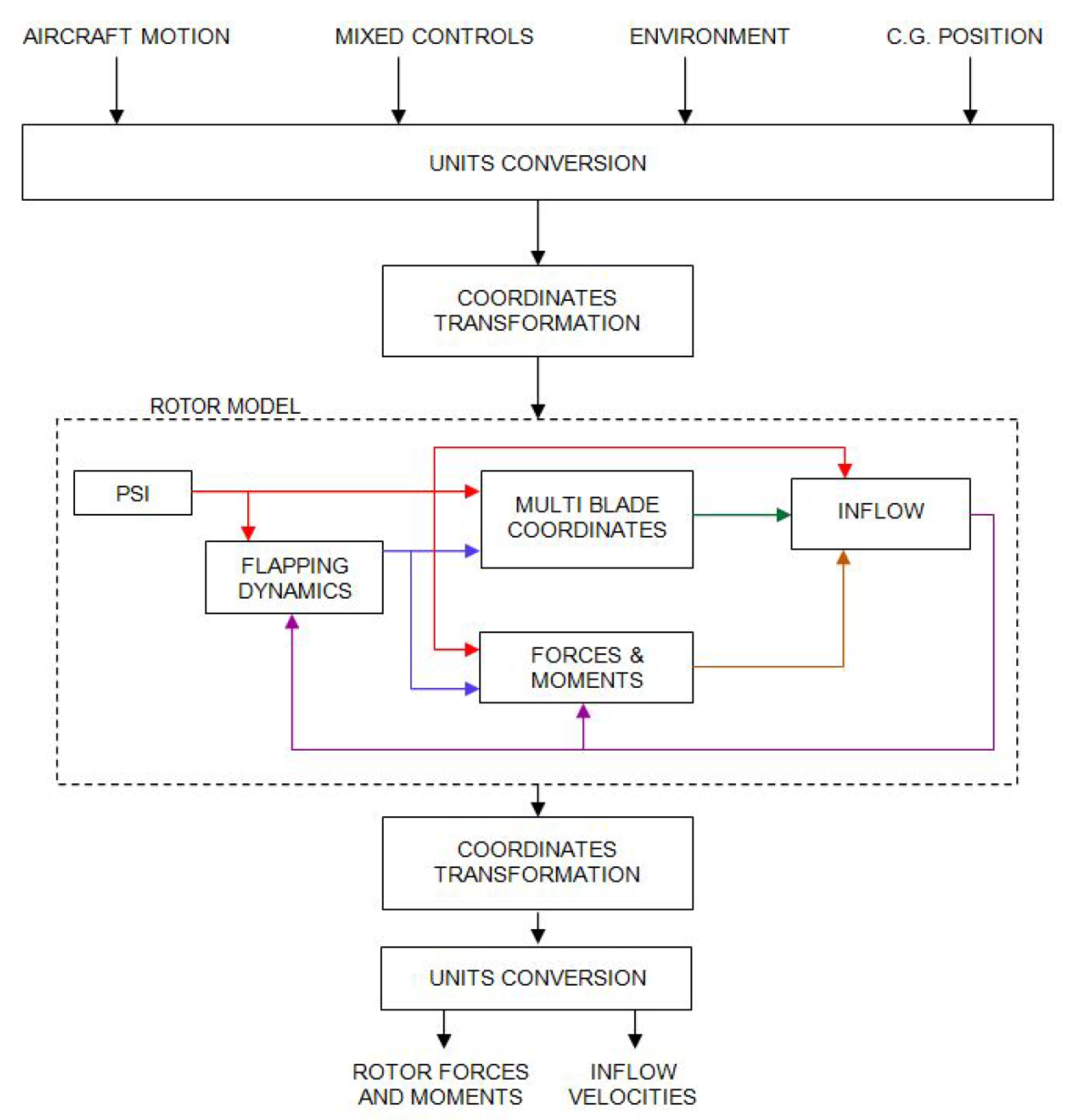 Aerospace 07 00124 g006