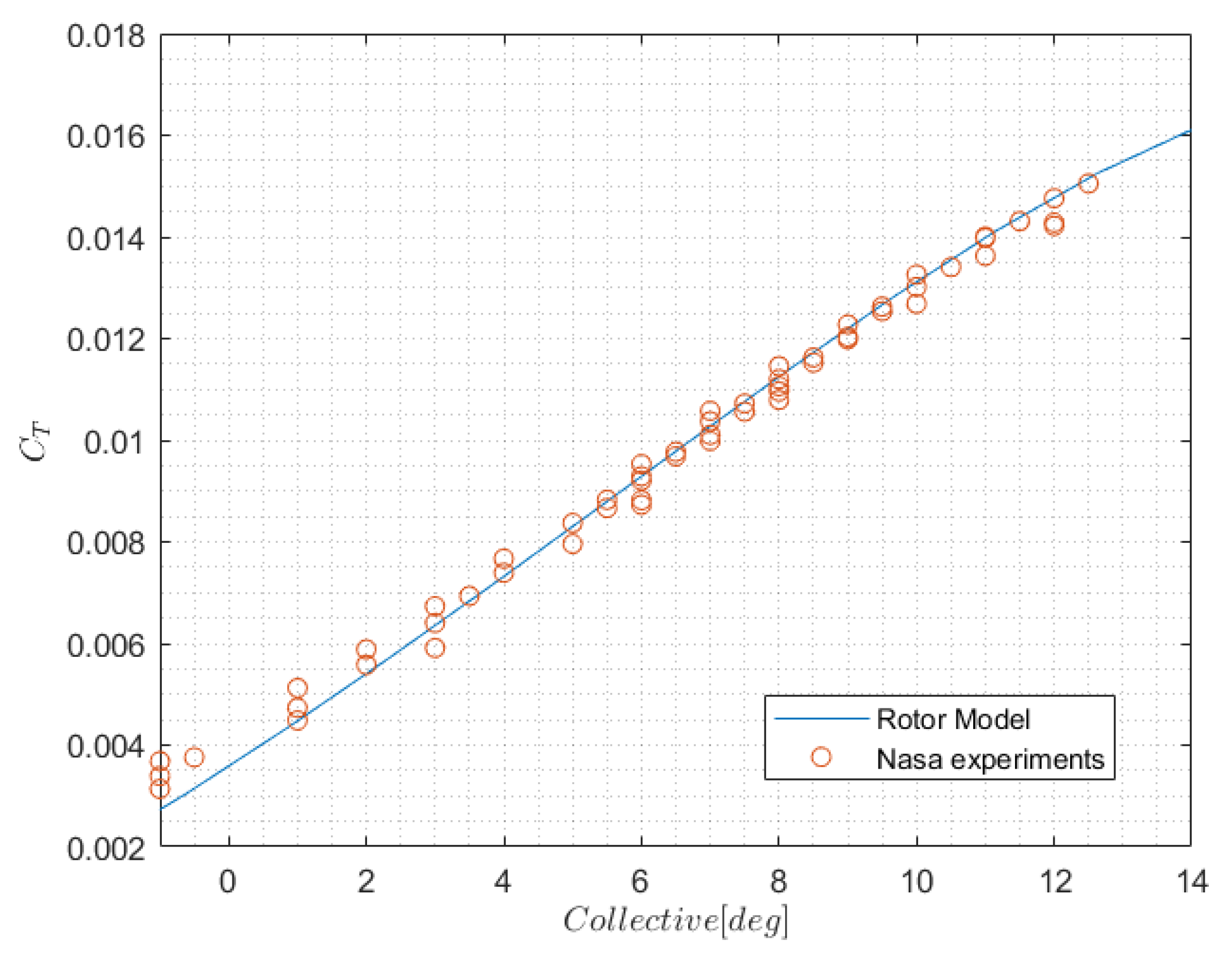 Aerospace 07 00124 g007