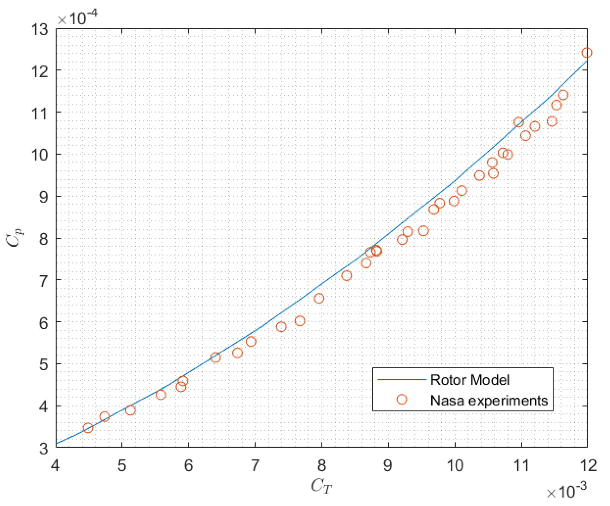 Aerospace 07 00124 g008