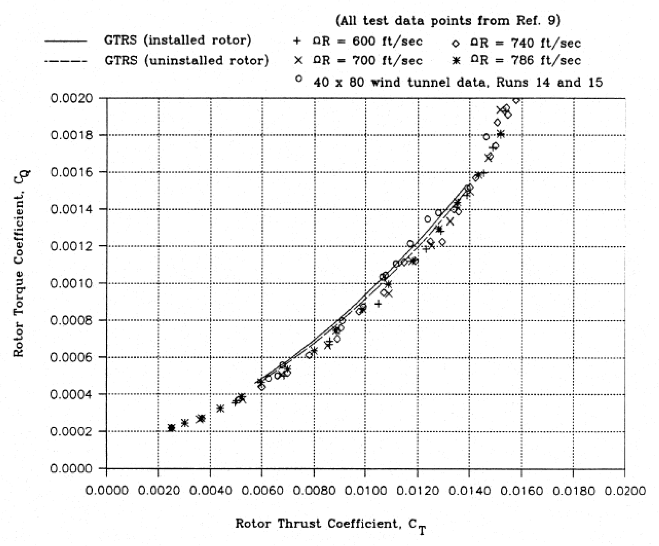 Aerospace 07 00124 g010