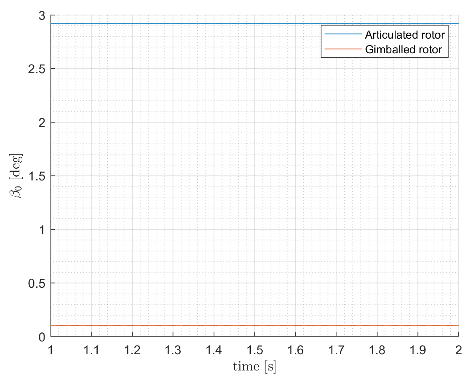 Aerospace 07 00124 g011